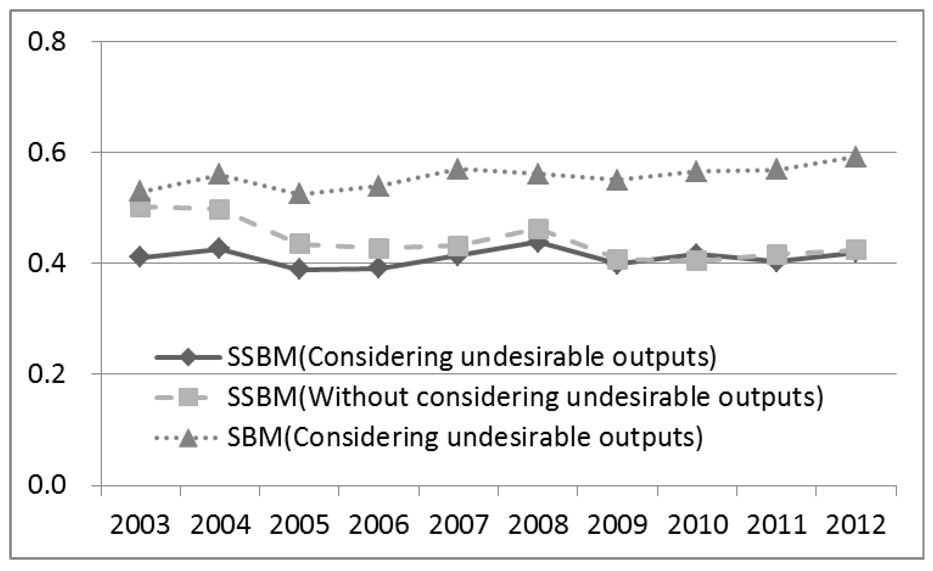 Sustainability 07 10171 g001 1024