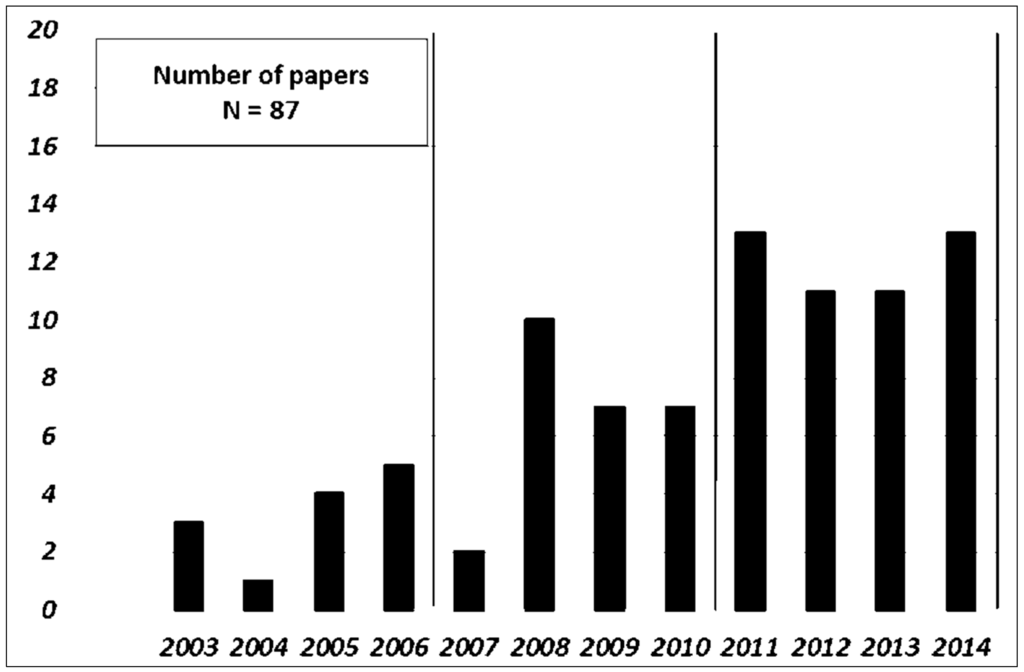 File:Serie B 2009-2010.PNG - Wikimedia Commons