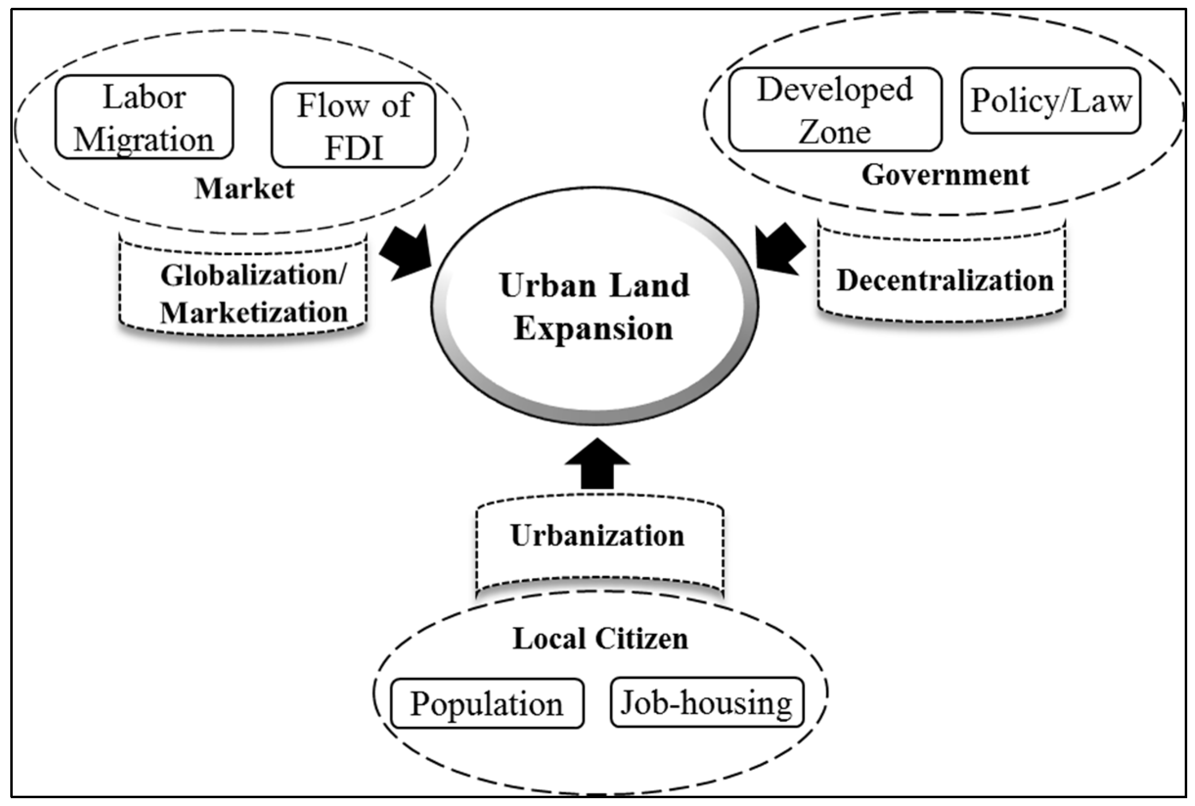 Sustainability 07 10281 g001 1024
