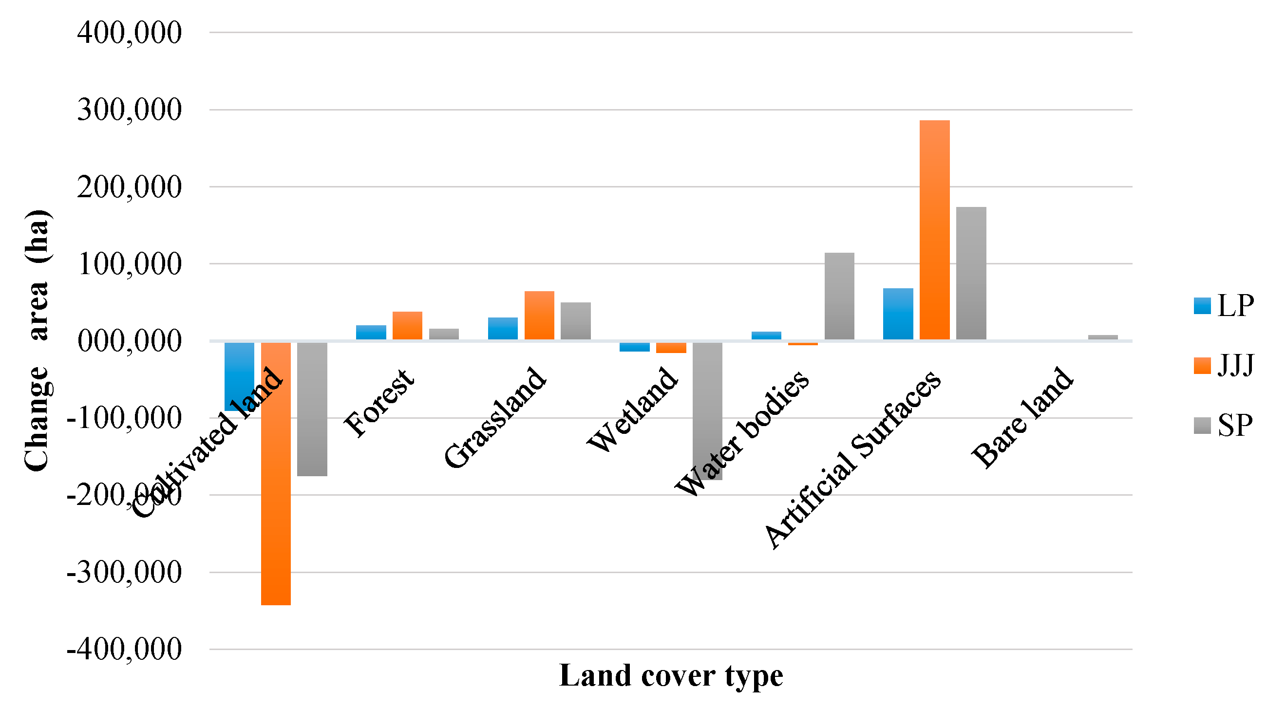 Sustainability 07 10365 g003 1024