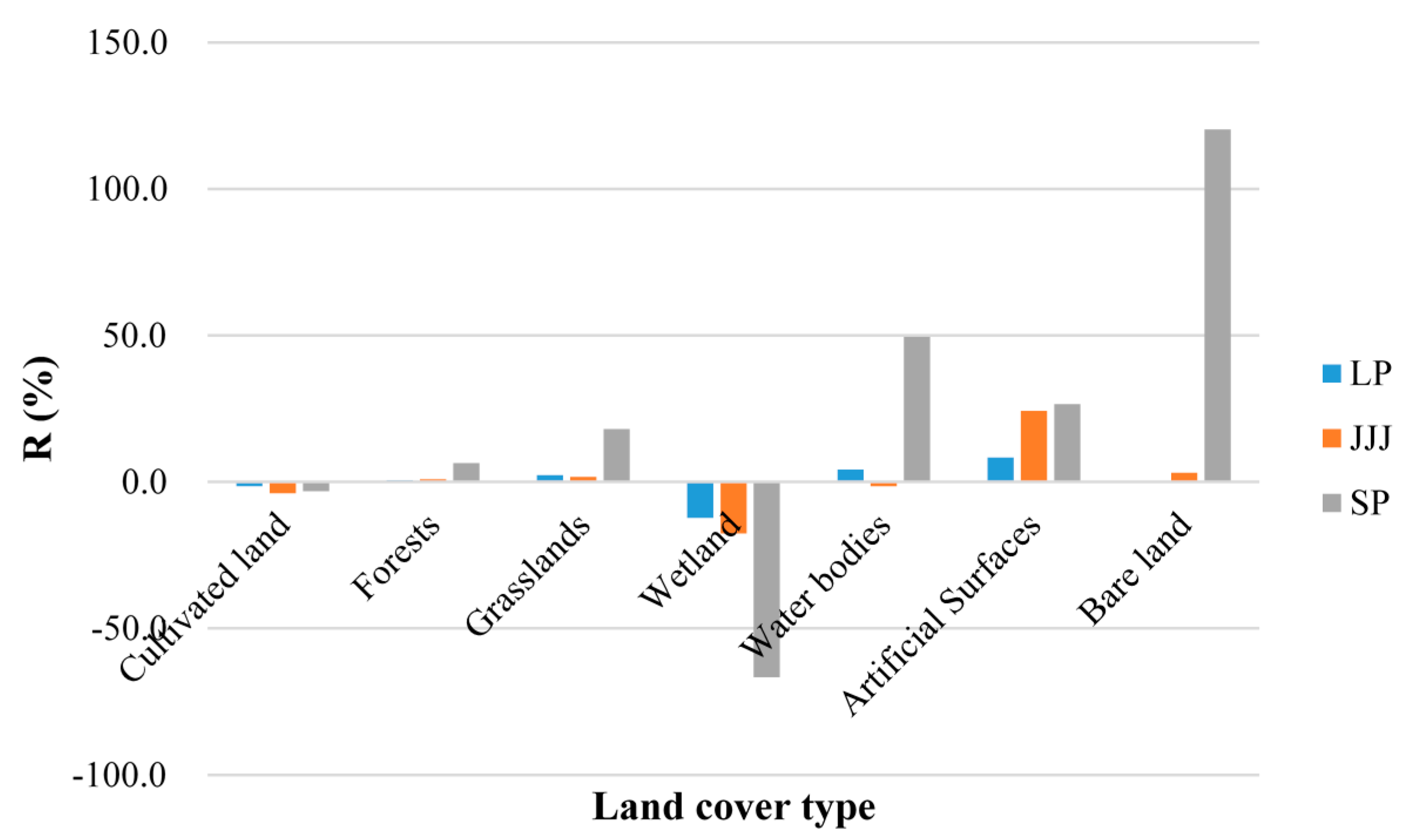 Sustainability 07 10365 g004 1024
