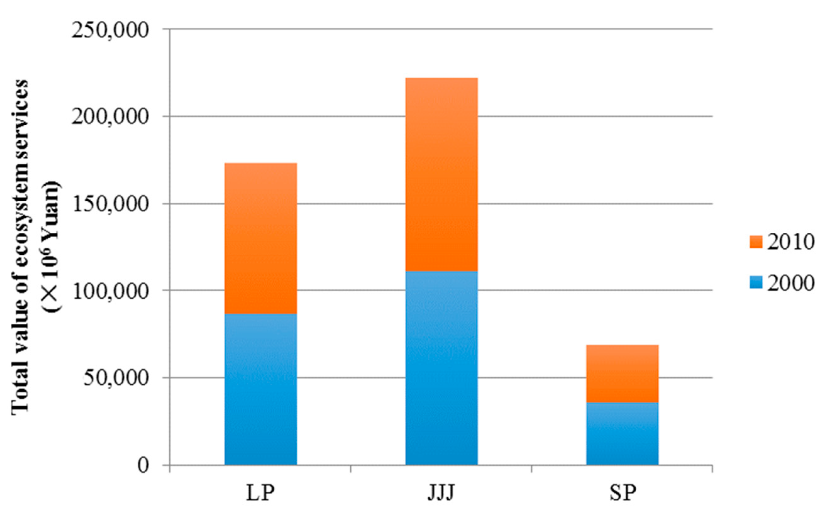 Sustainability 07 10365 g006 1024