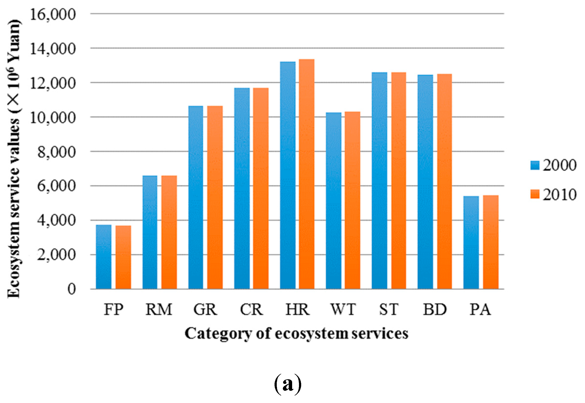 Sustainability 07 10365 g008a 1024