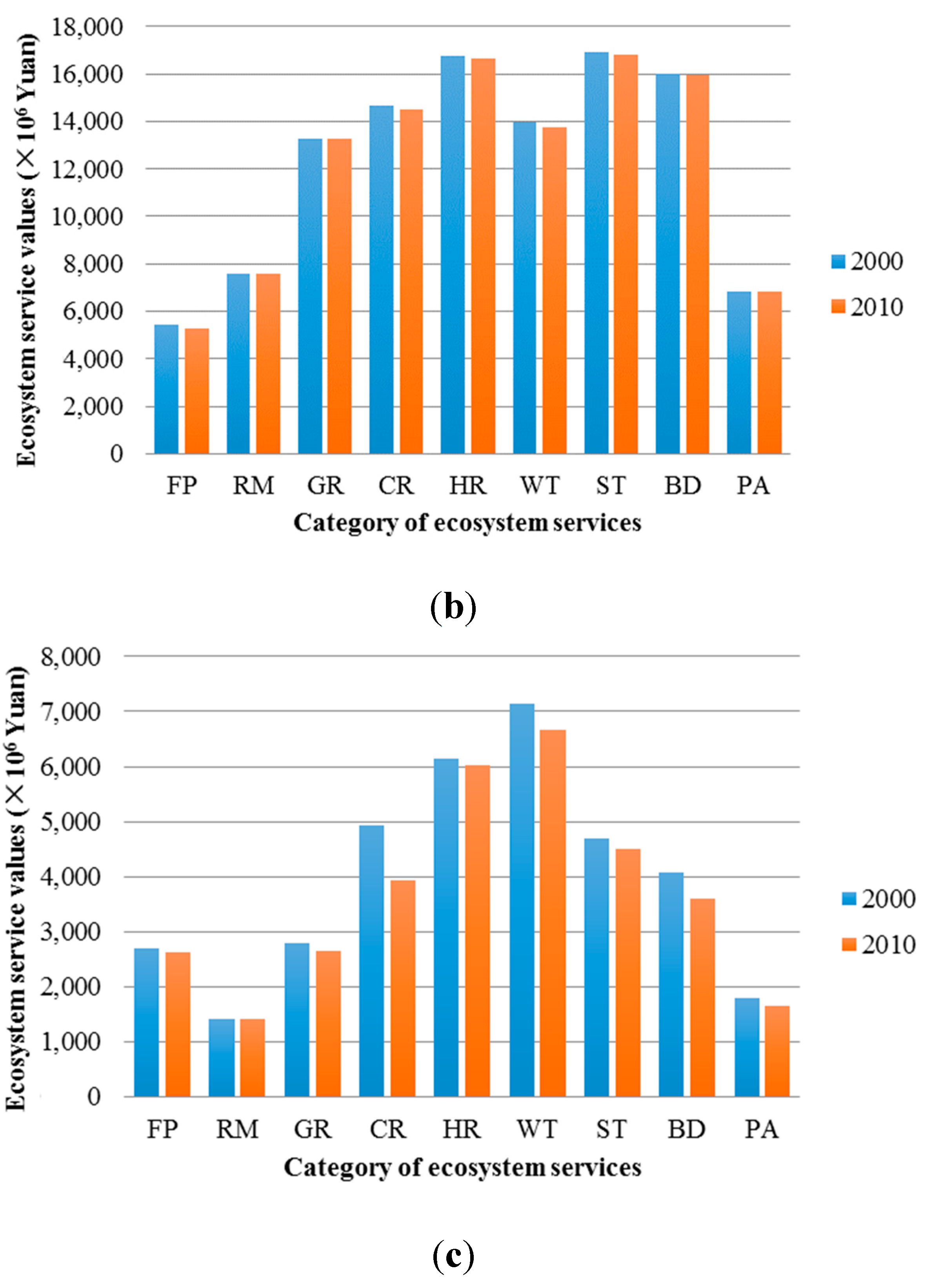 Sustainability 07 10365 g008b 1024