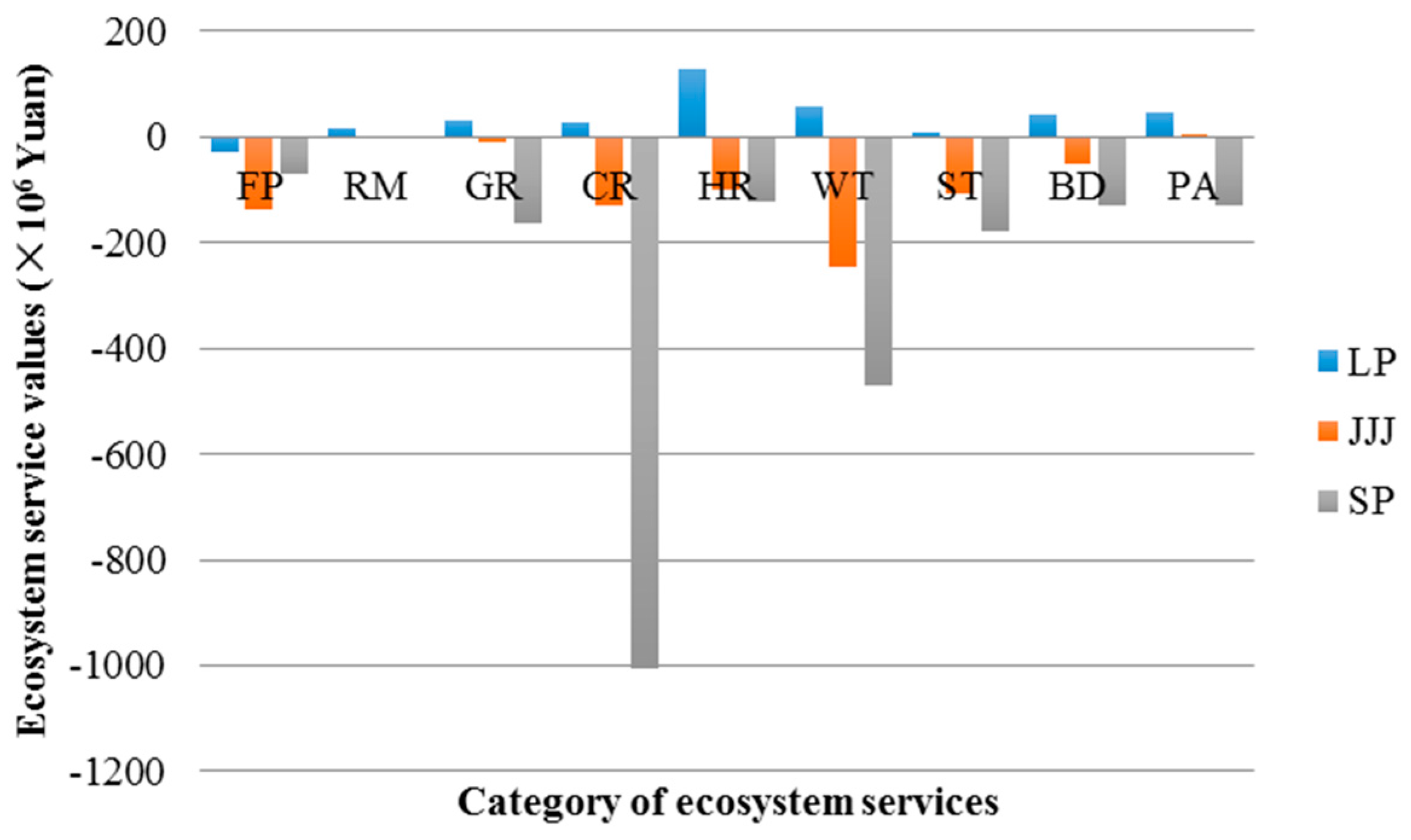 Sustainability 07 10365 g009 1024