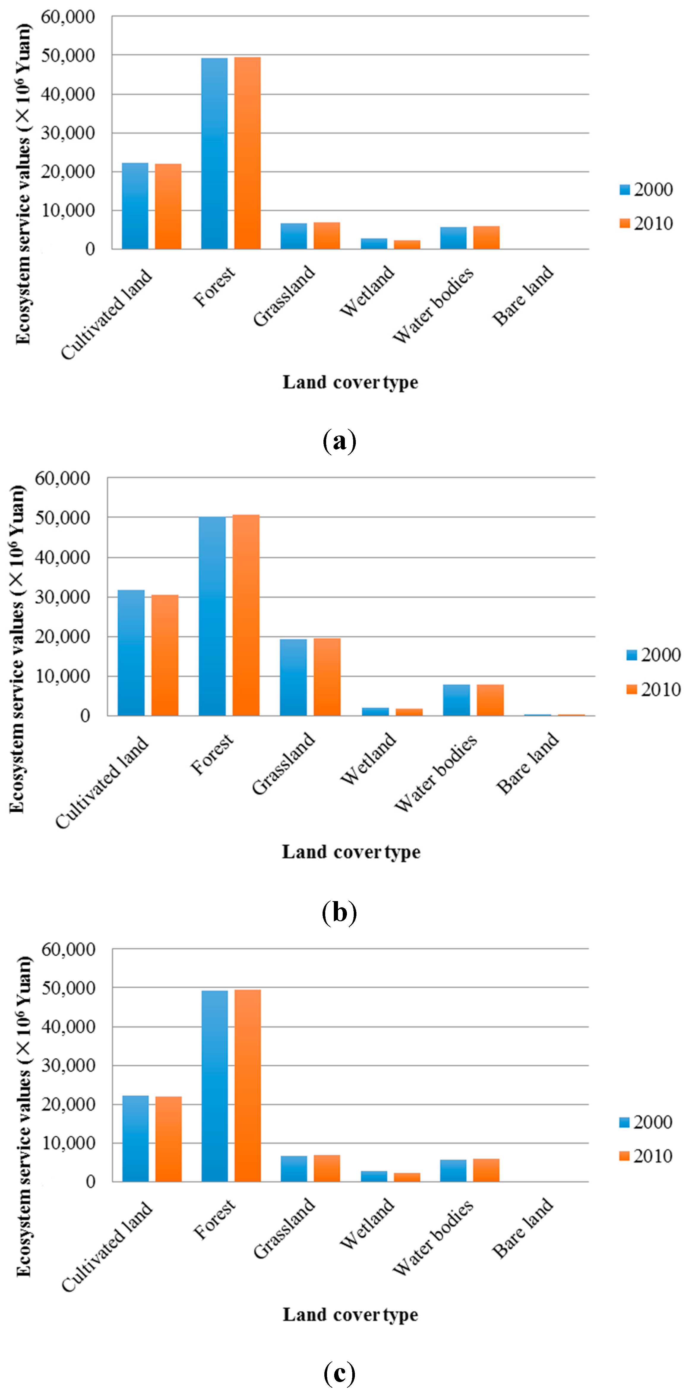 Sustainability 07 10365 g010 1024
