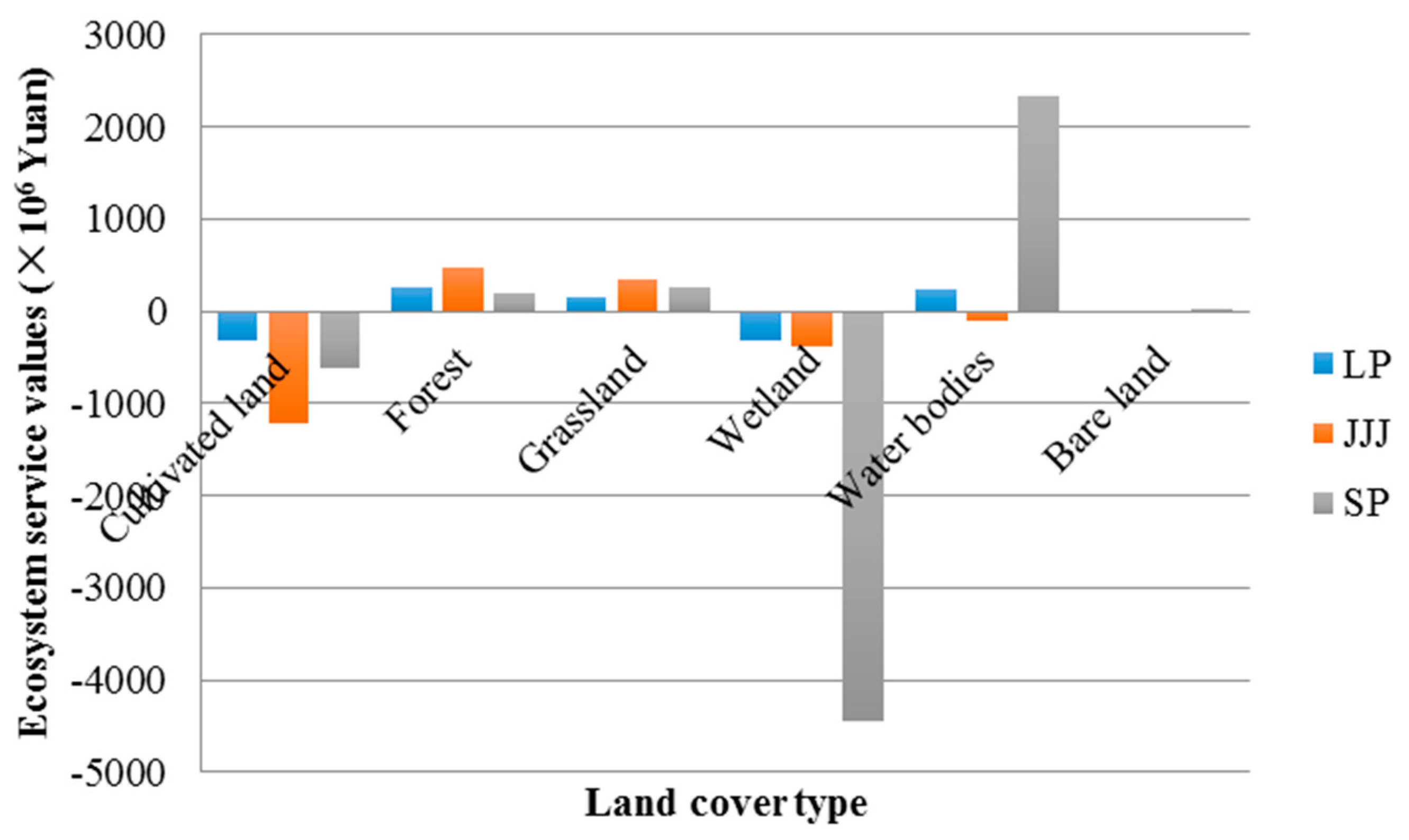 Sustainability 07 10365 g011 1024