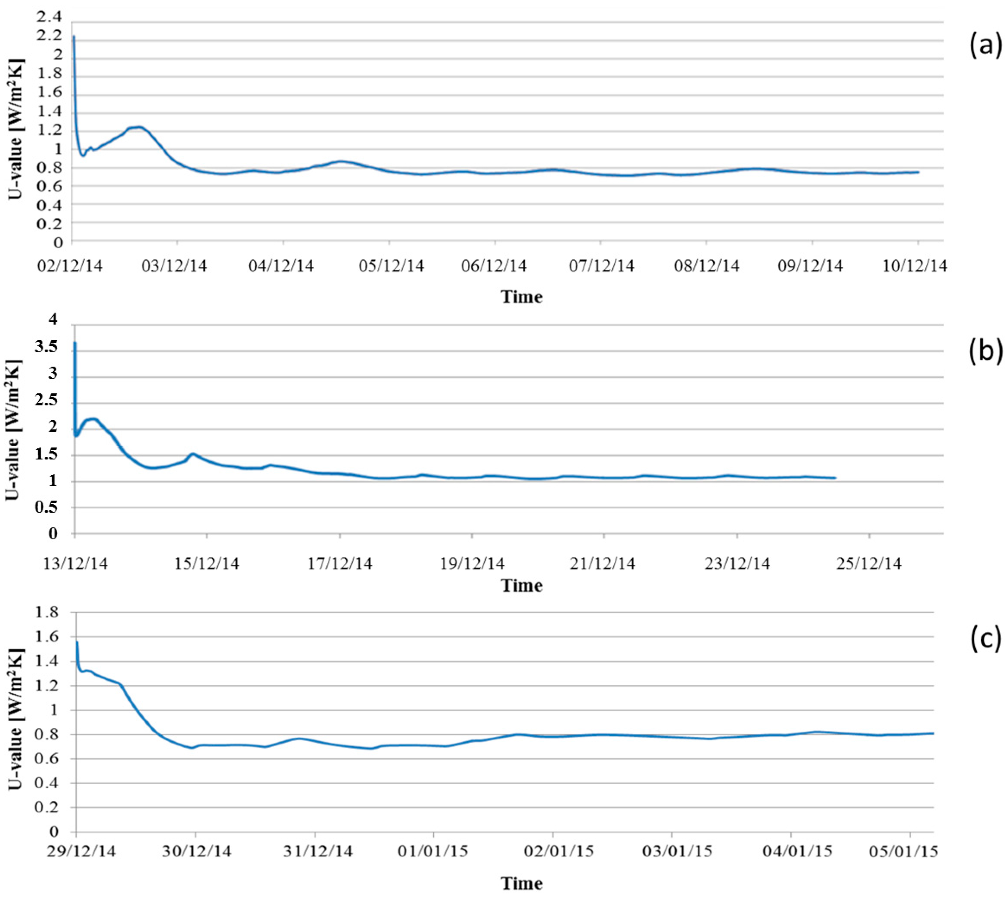 Sustainability 07 10388 g004