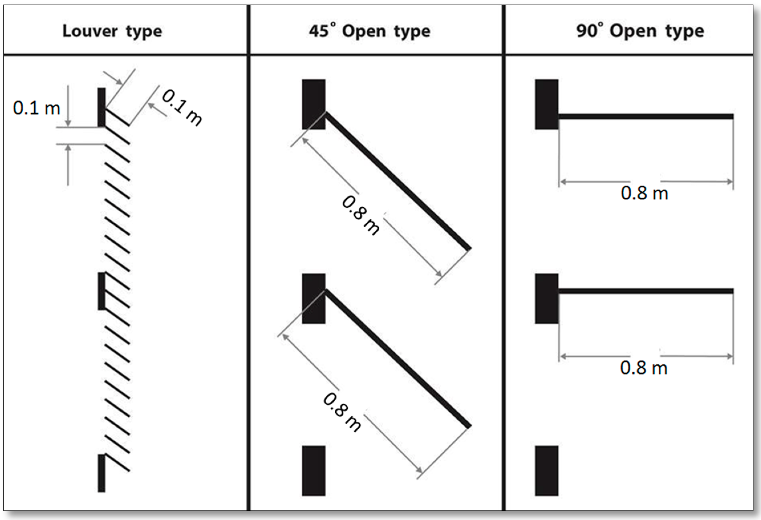 Sustainability 07 10499 g001