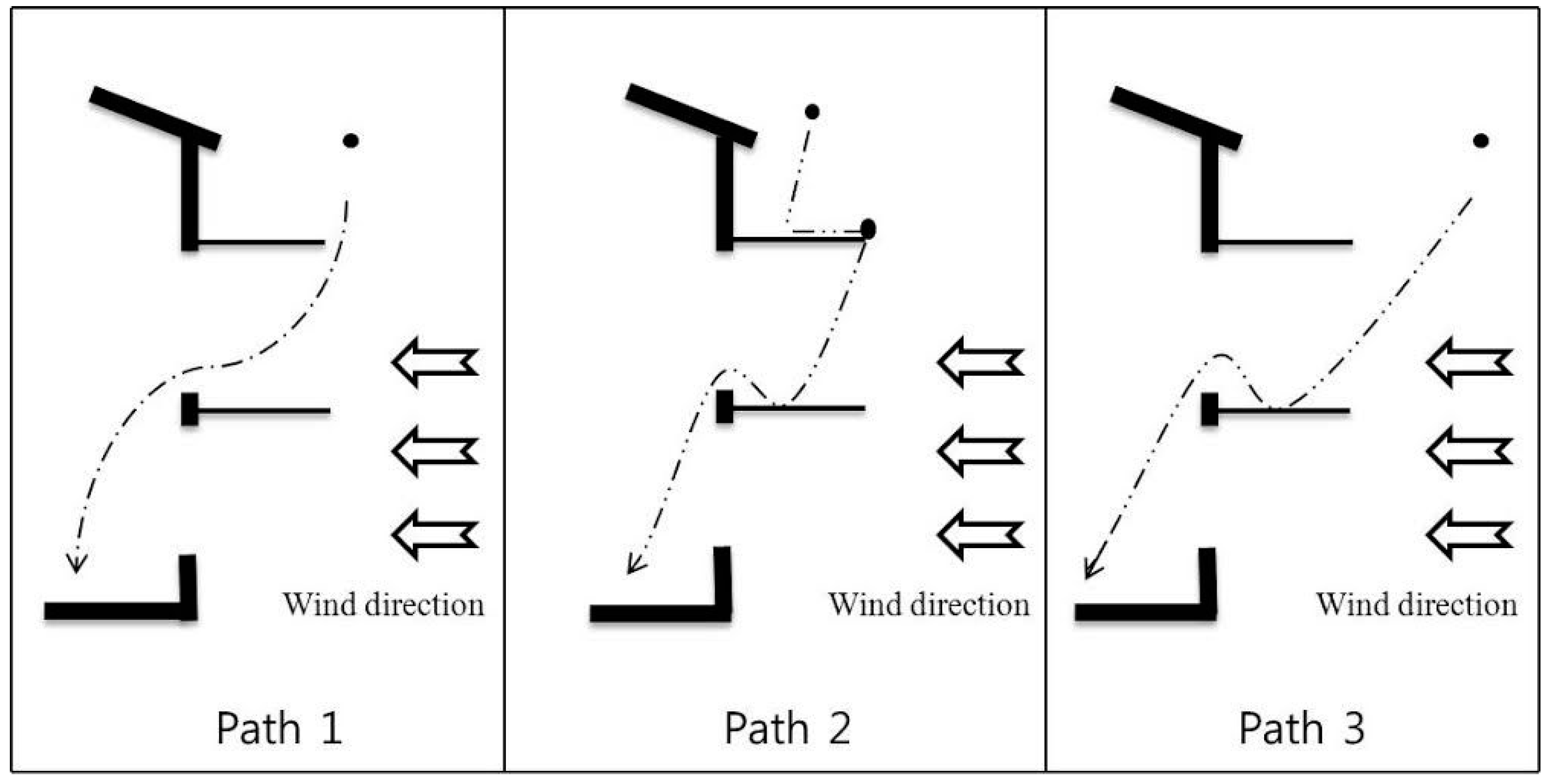 Sustainability 07 10499 g005