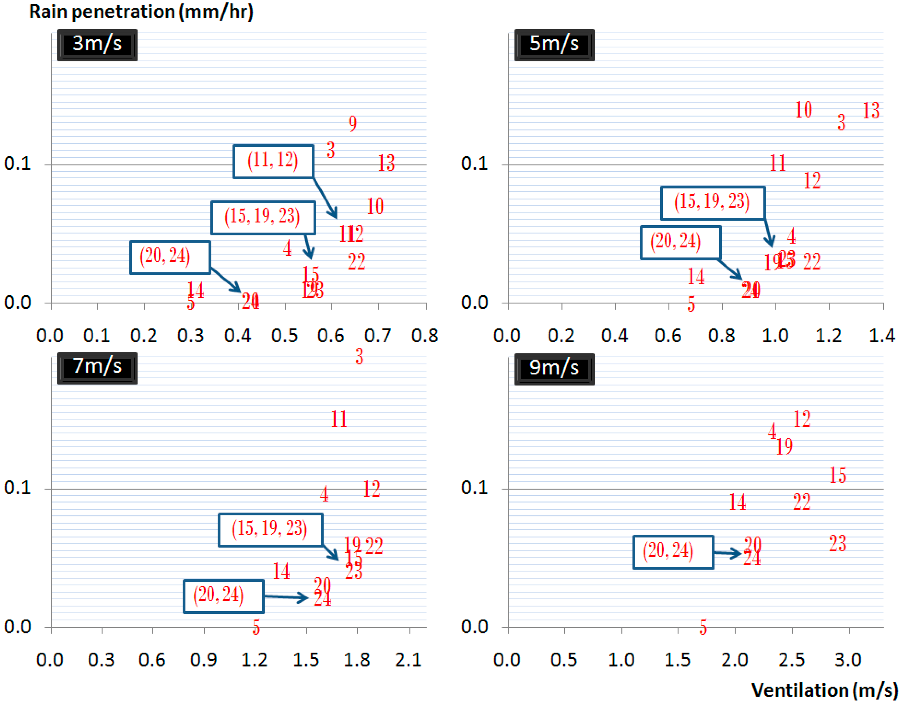 Sustainability 07 10499 g007
