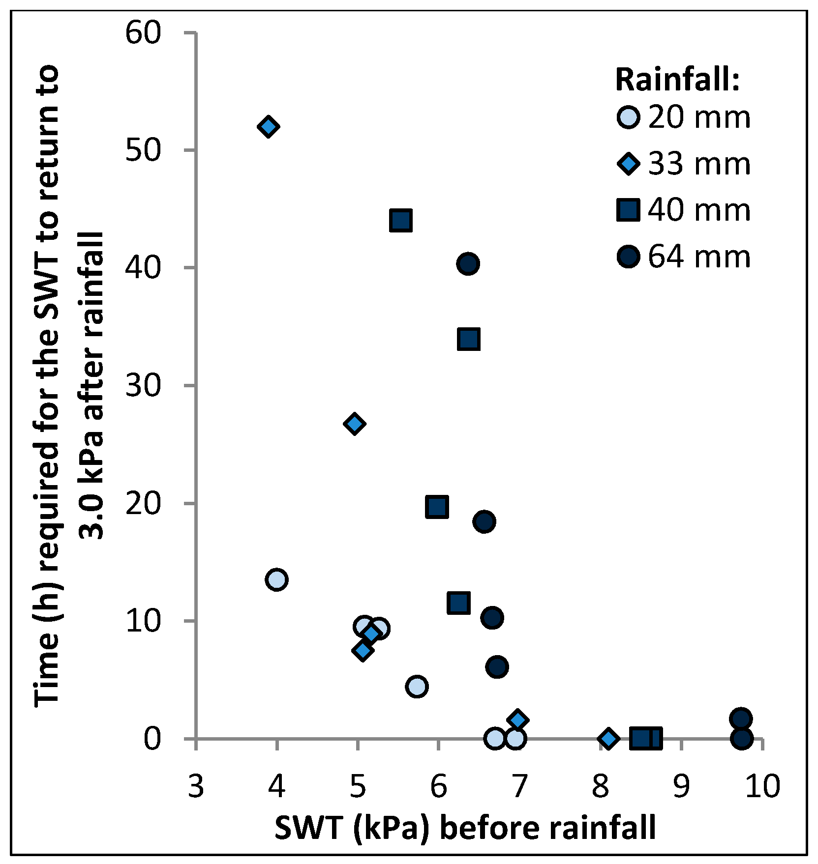 Sustainability 07 10602 g009