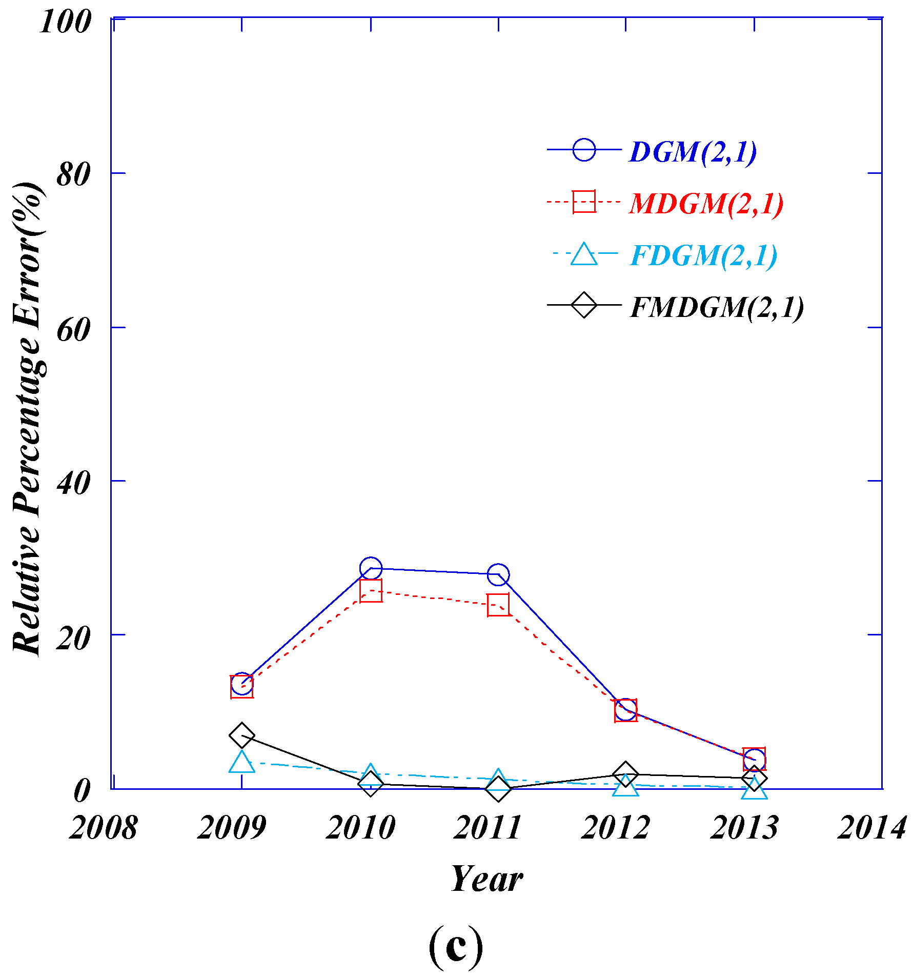 Sustainability 07 10664 g002b 1024