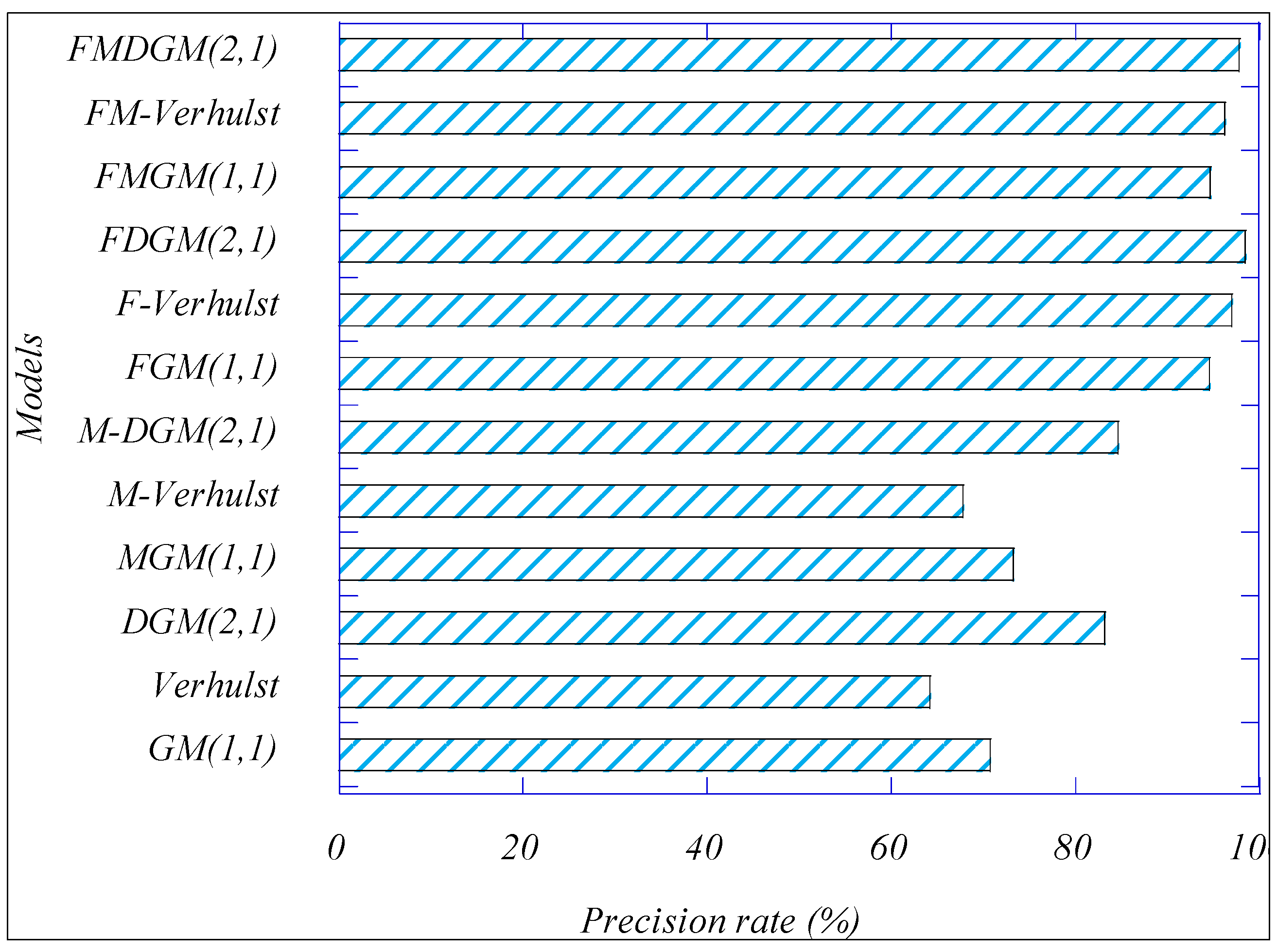 Sustainability 07 10664 g003 1024