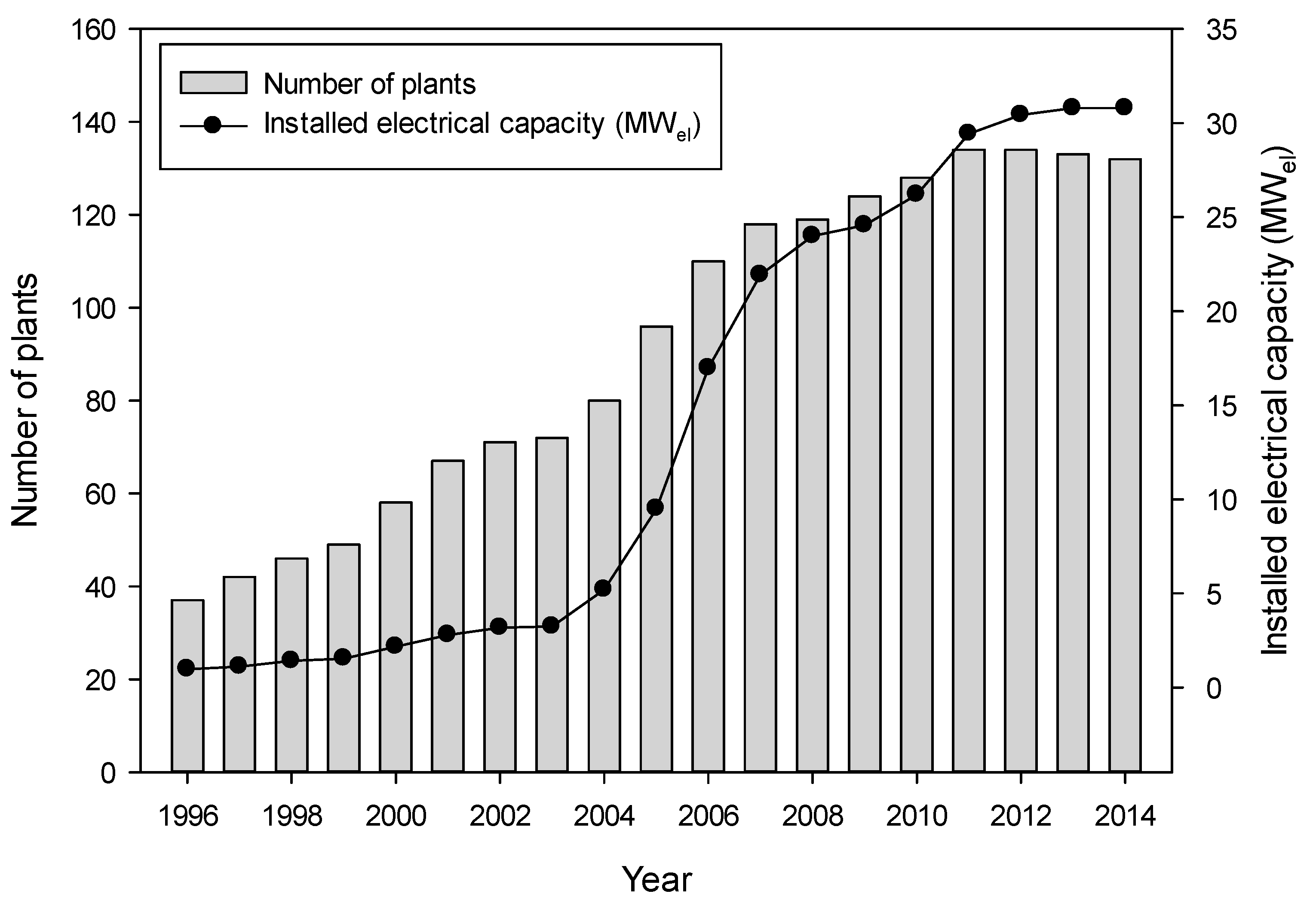 Sustainability 07 10709 g002 1024