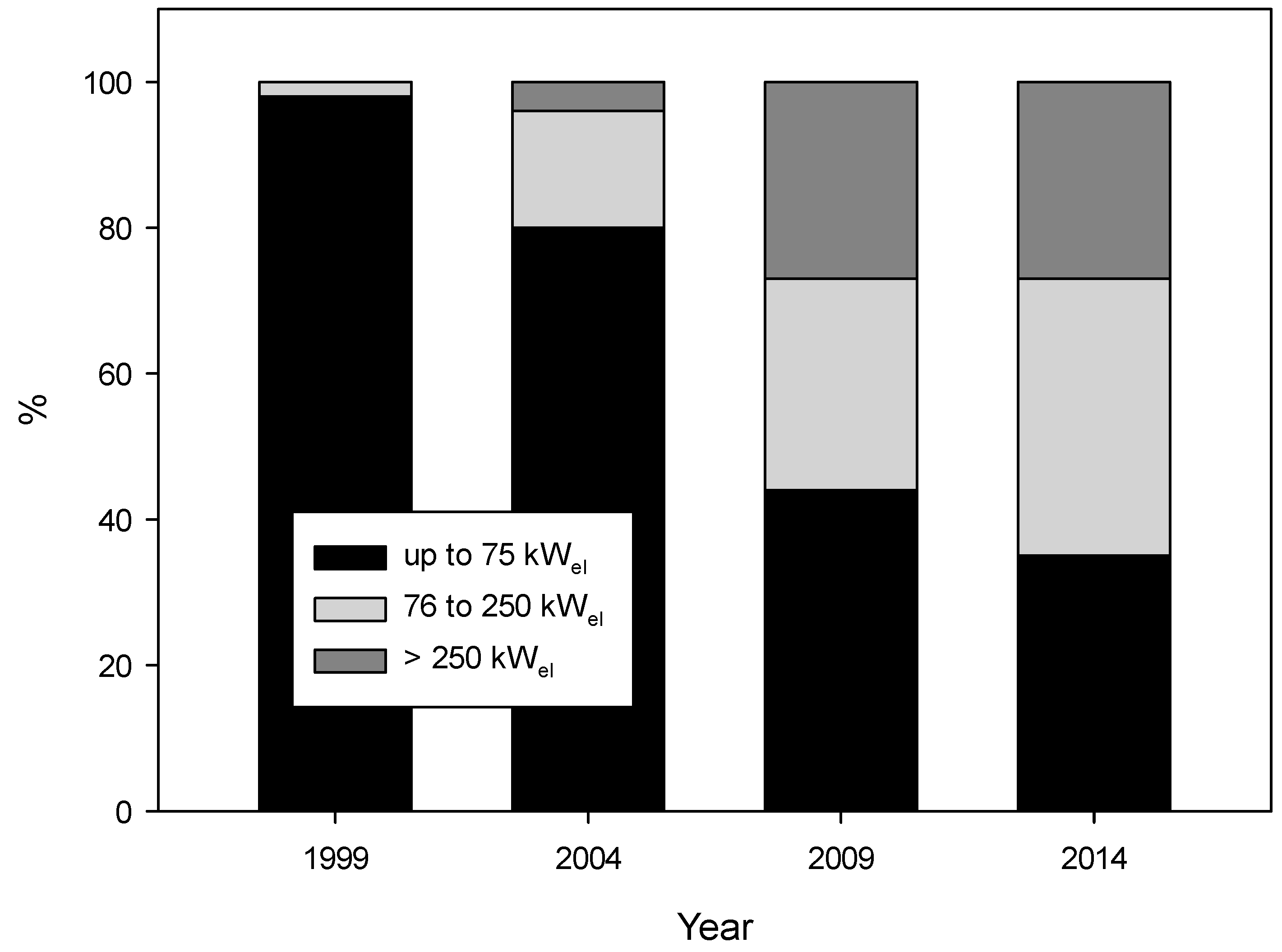 Sustainability 07 10709 g003 1024