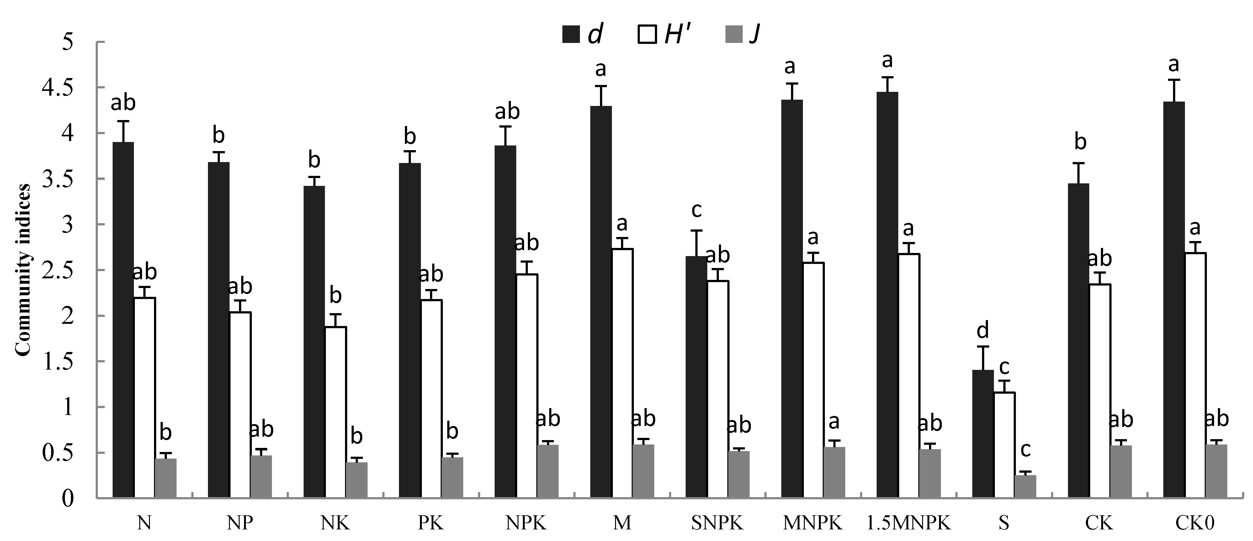 Sustainability 07 10837 g004