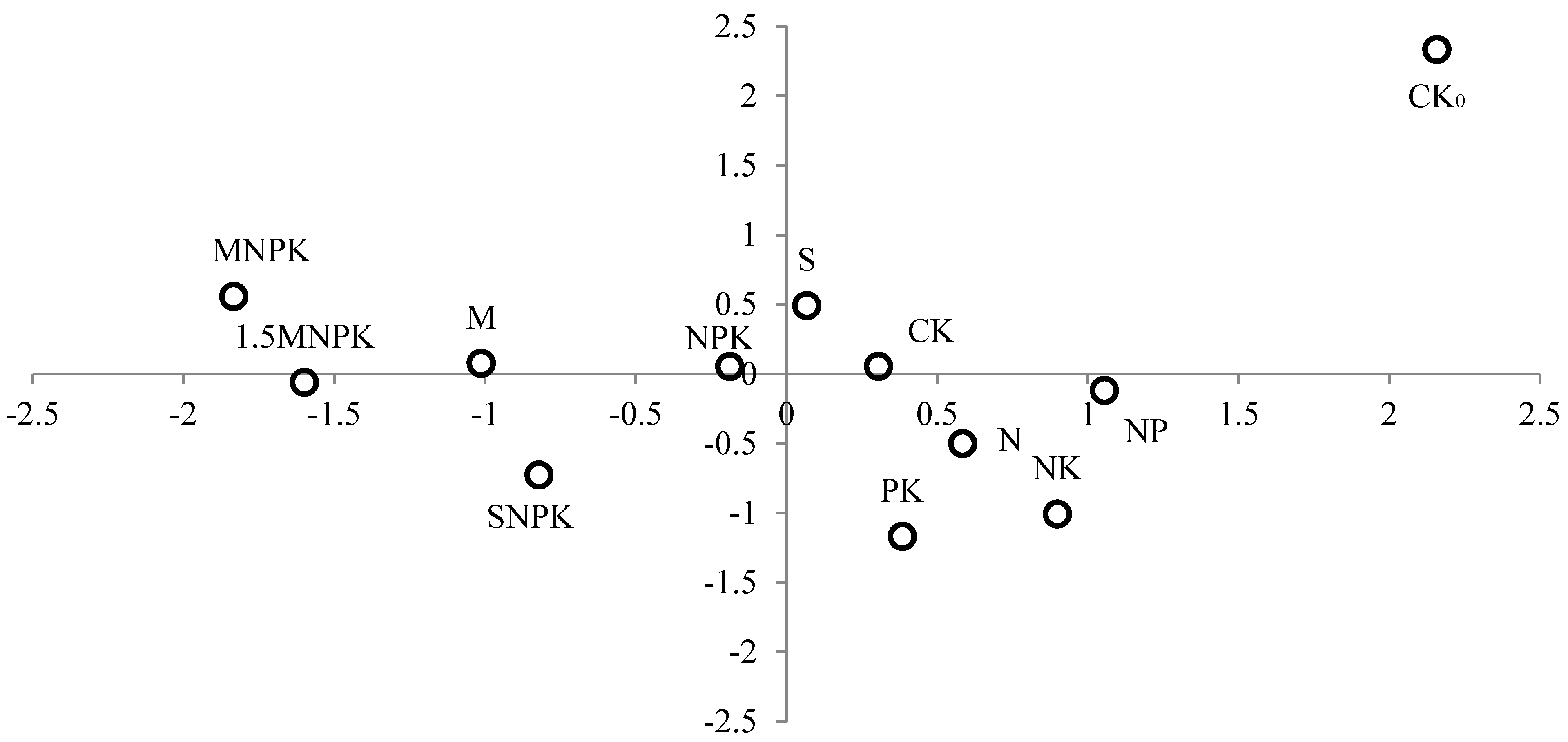 Sustainability 07 10837 g005