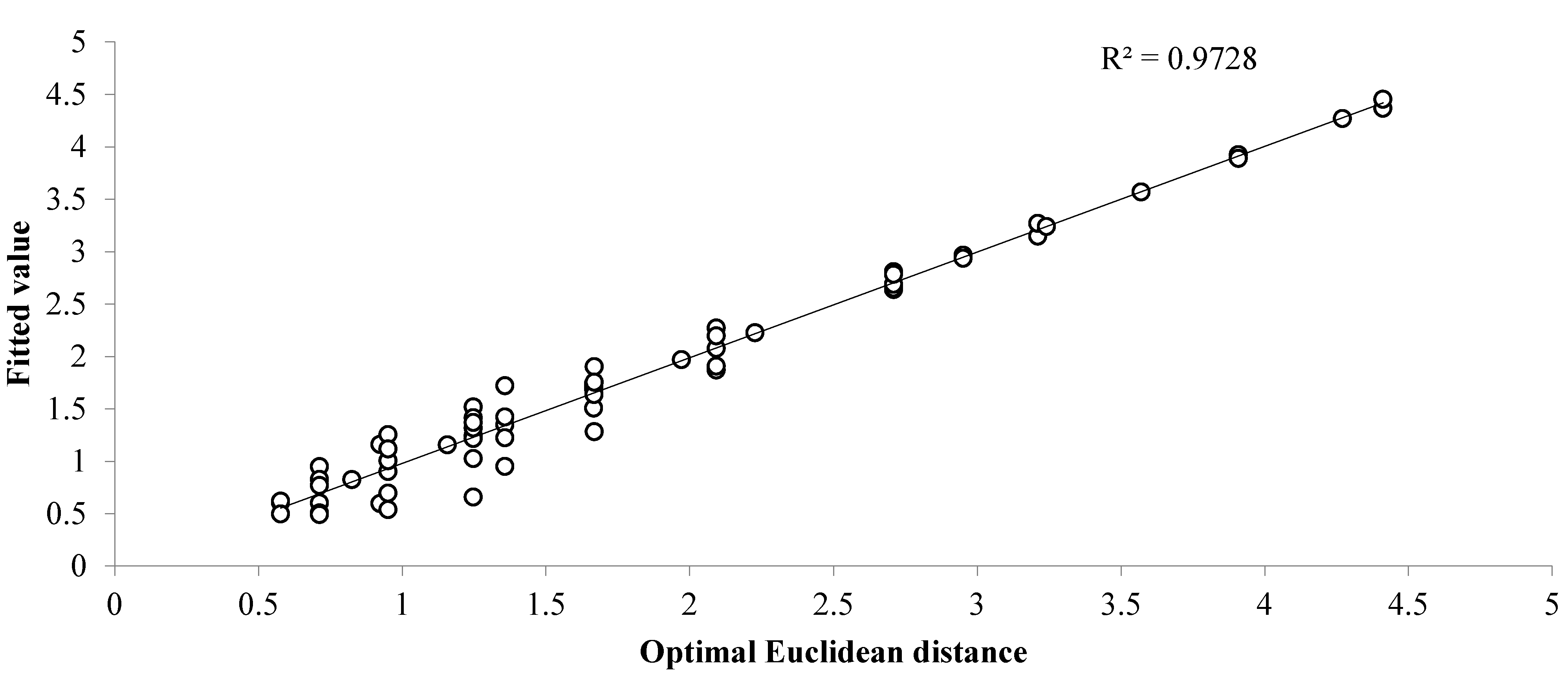Sustainability 07 10837 g006