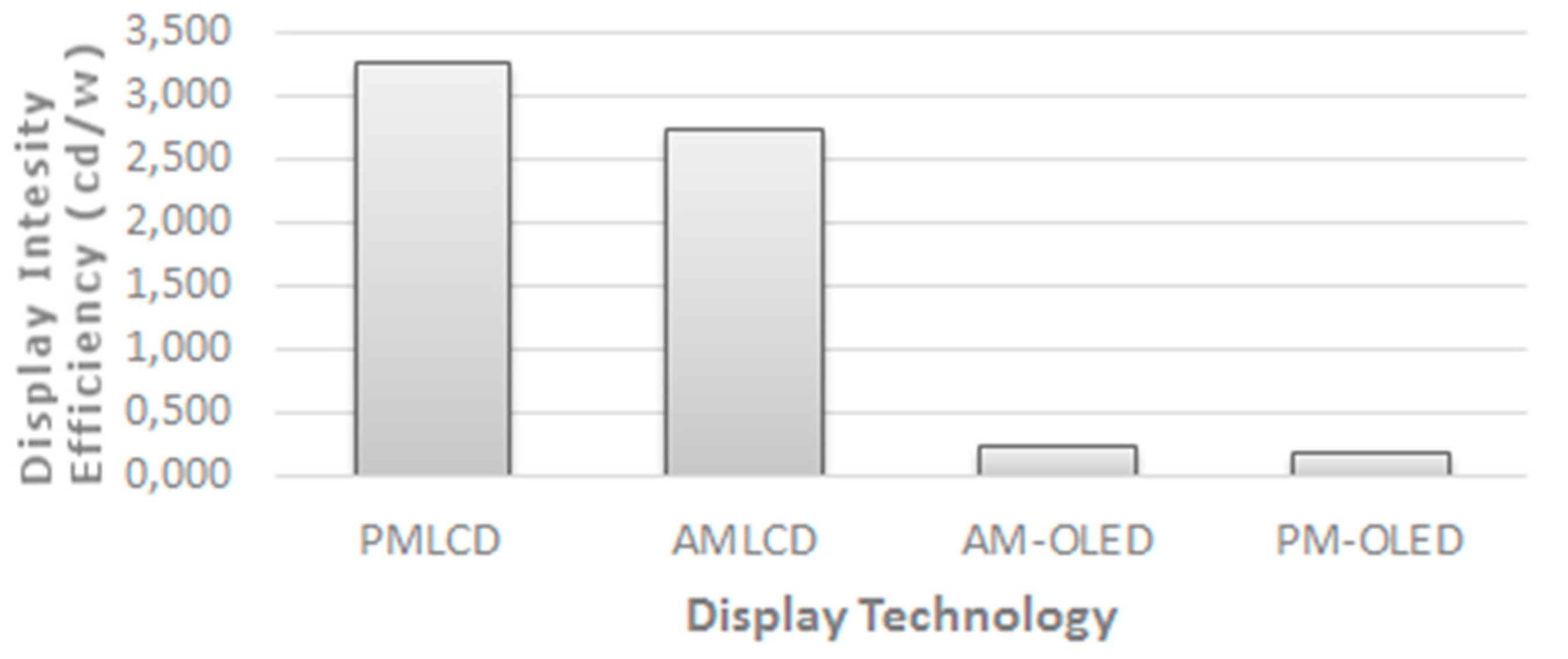Sustainability 07 10854 g008 1024