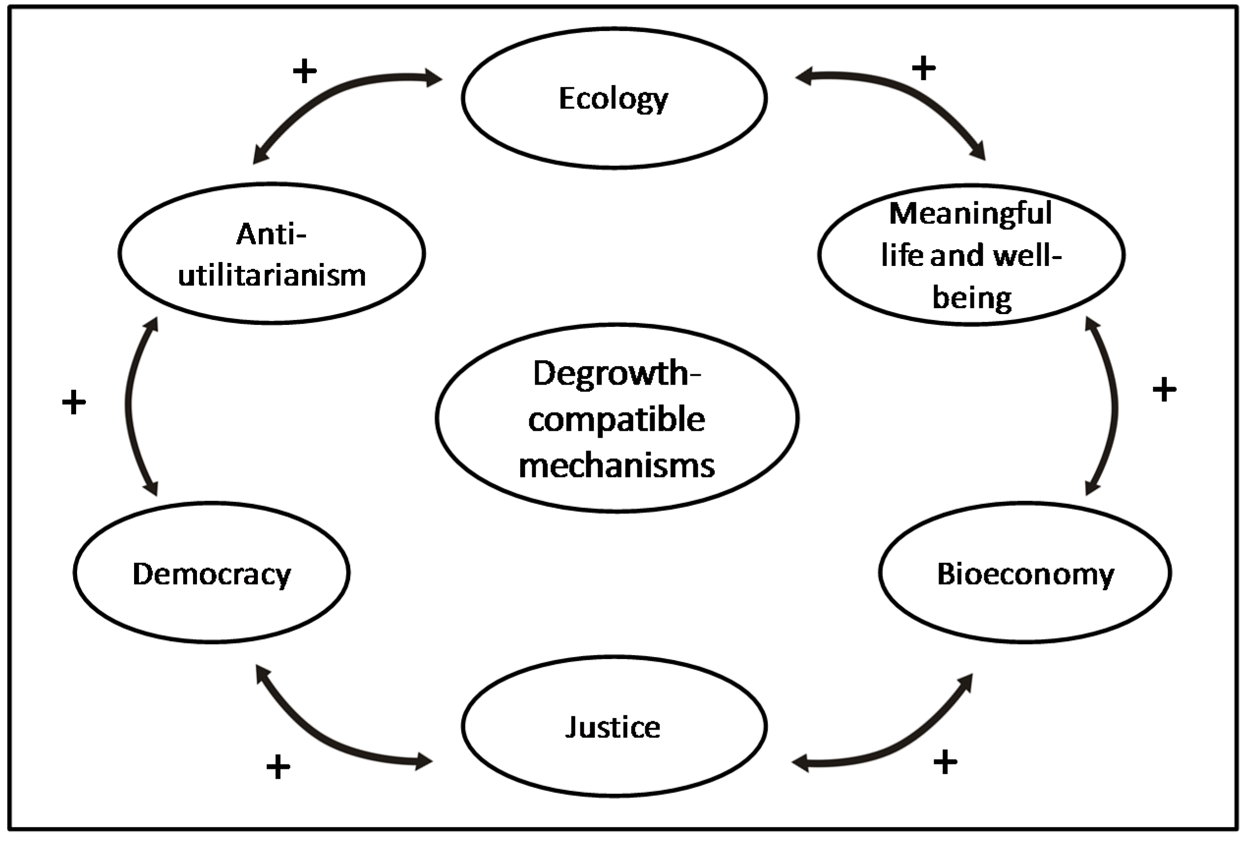 Sustainability 07 10895 g002 1024