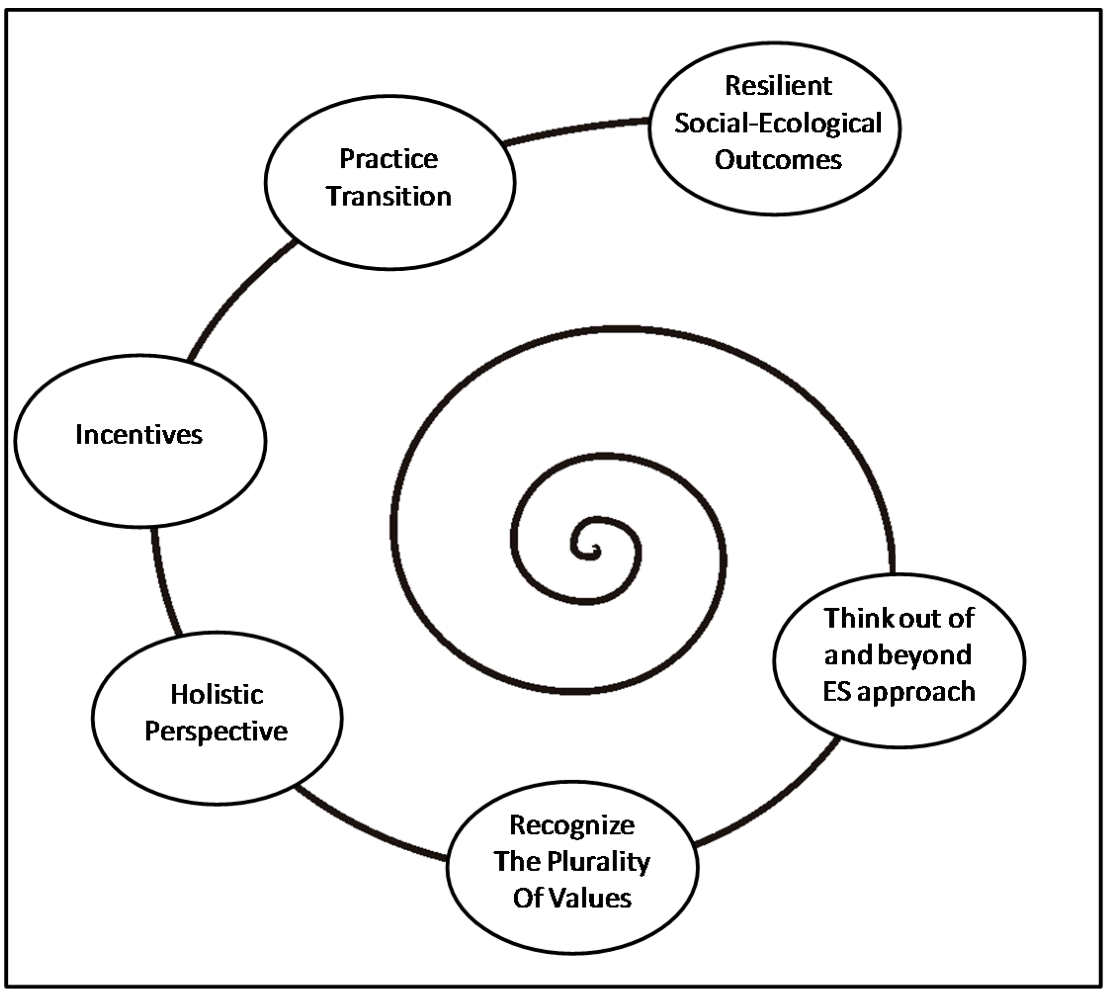 Sustainability 07 10895 g003 1024