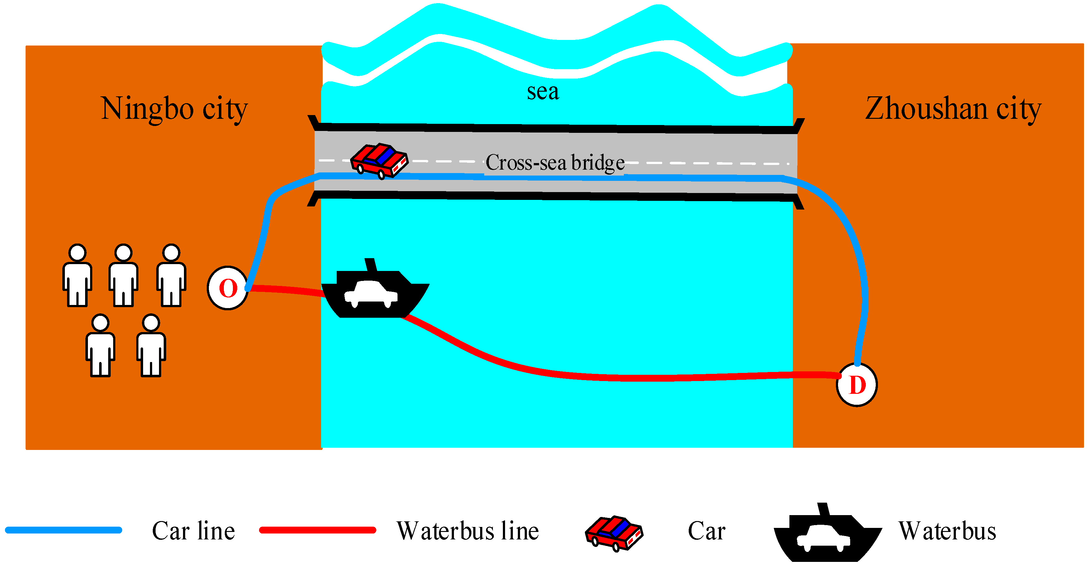 Optimization of the Waterbus Operation Plan Considering Optimization of the Waterbus Operation Plan Considering