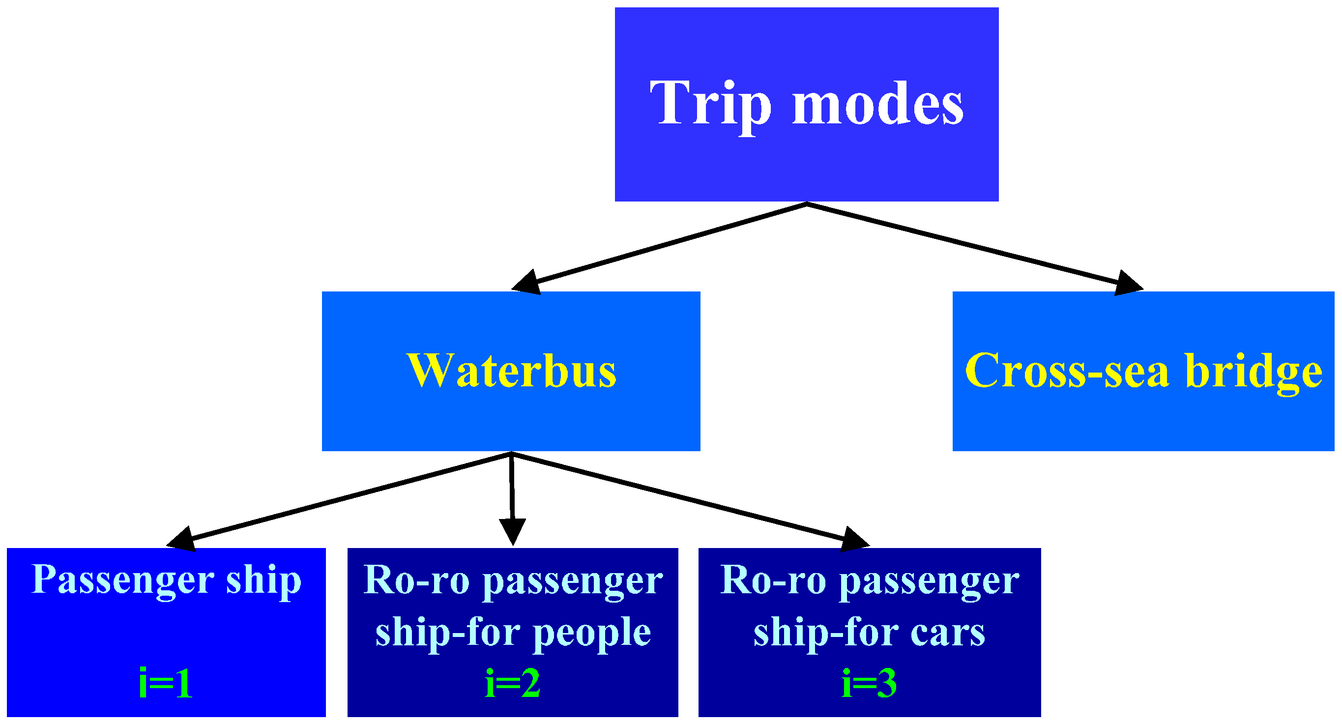Sustainability 07 10976 g003 1024