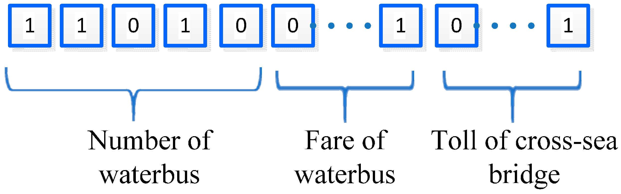 Sustainability 07 10976 g004 1024