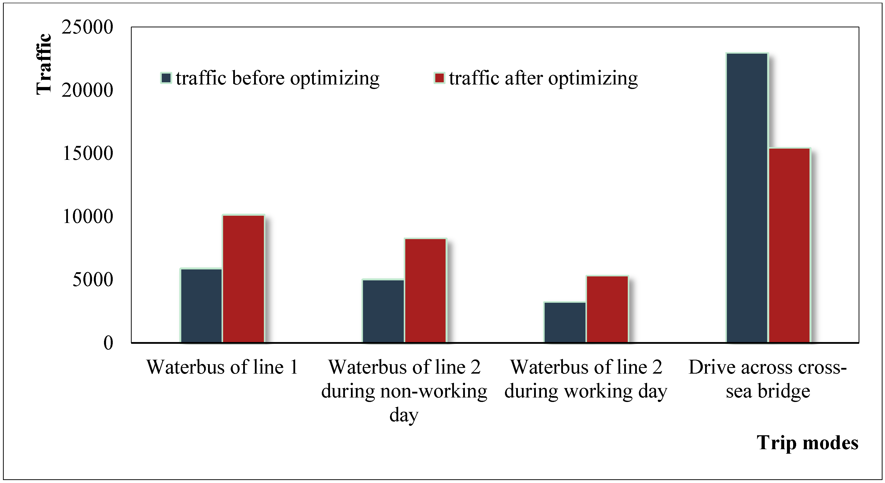 Sustainability 07 10976 g007 1024