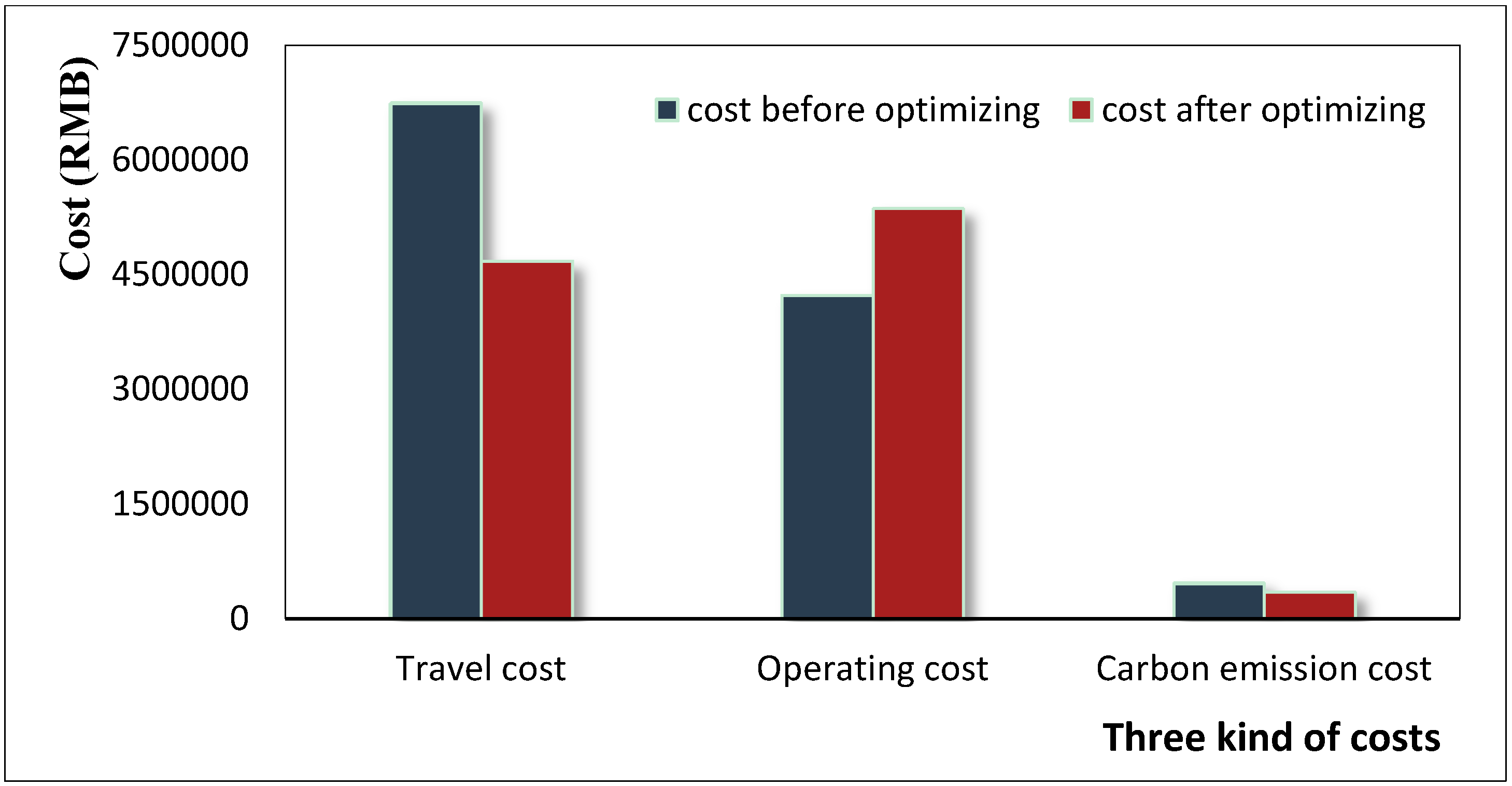 Sustainability 07 10976 g008 1024