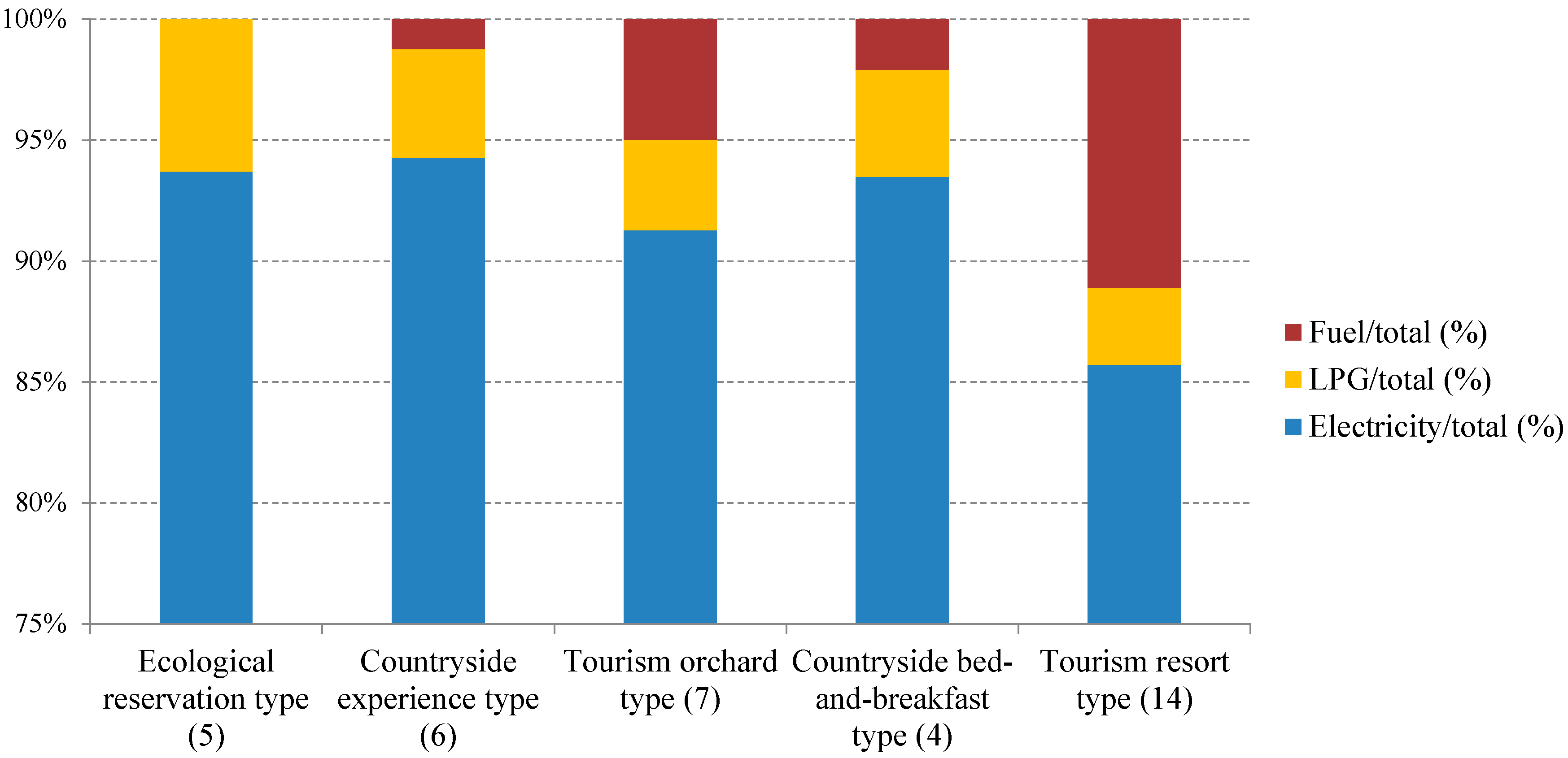 Sustainability 07 11032 g004 1024