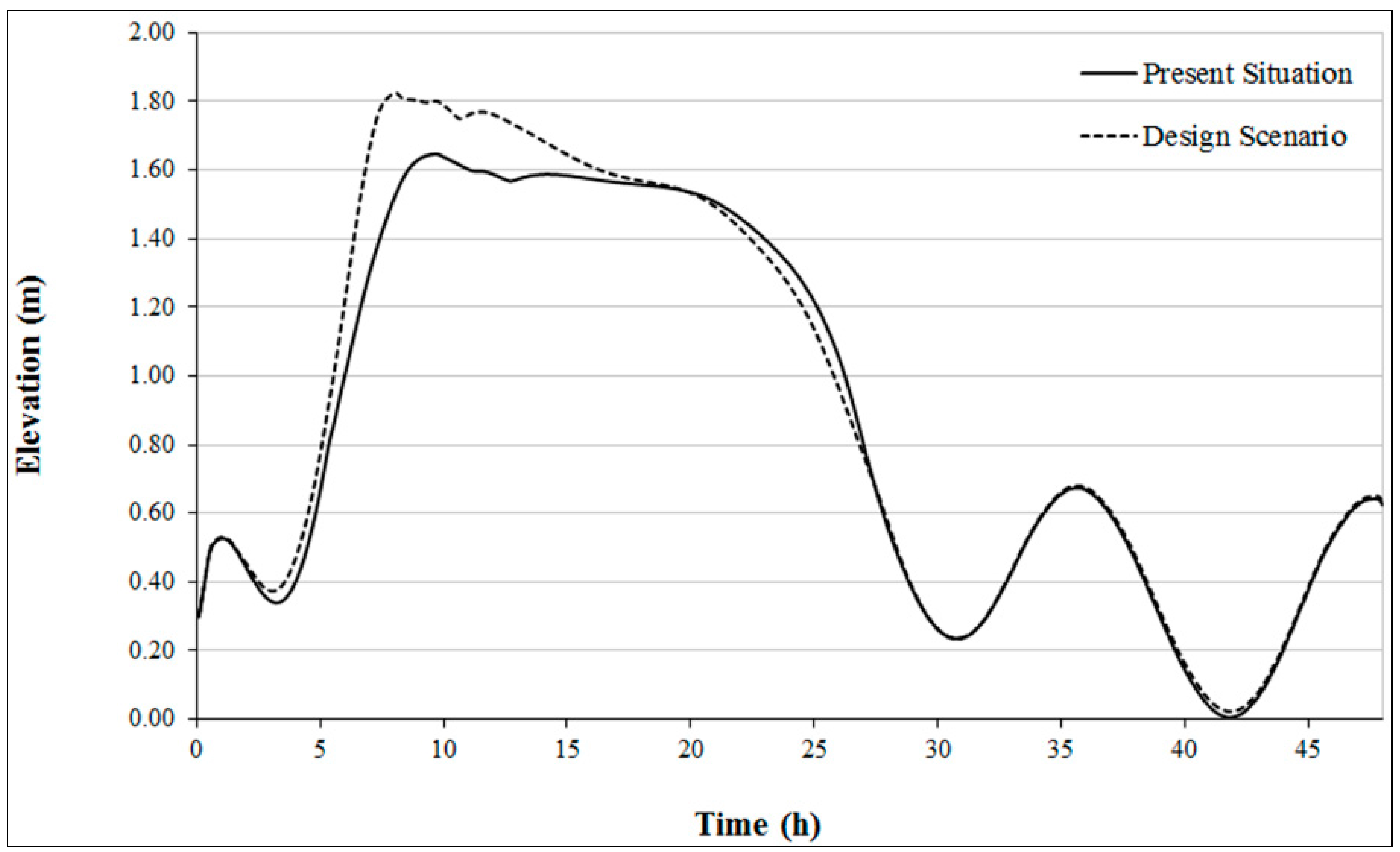 Sustainability 07 11068 g006 1024