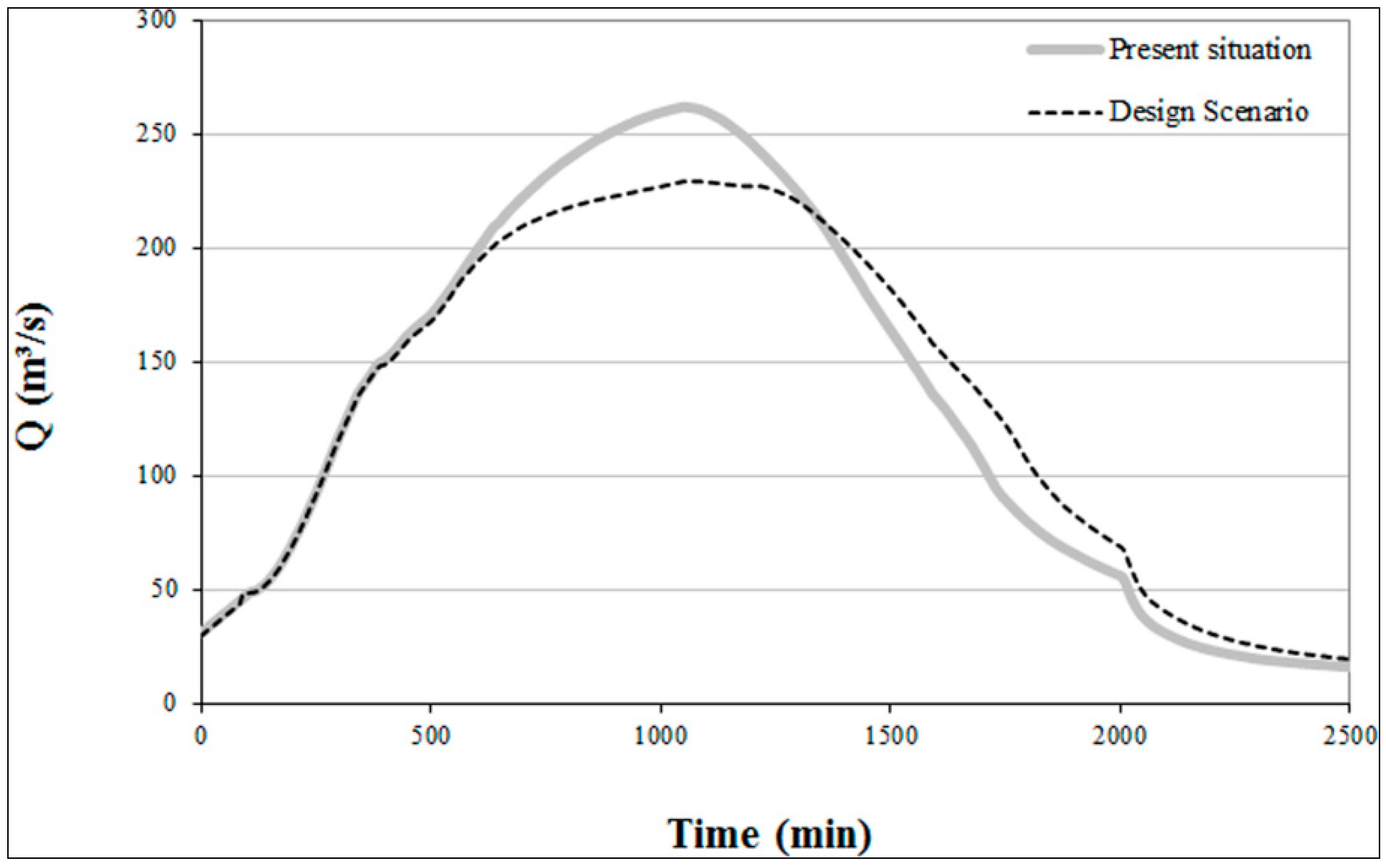 Sustainability 07 11068 g009 1024