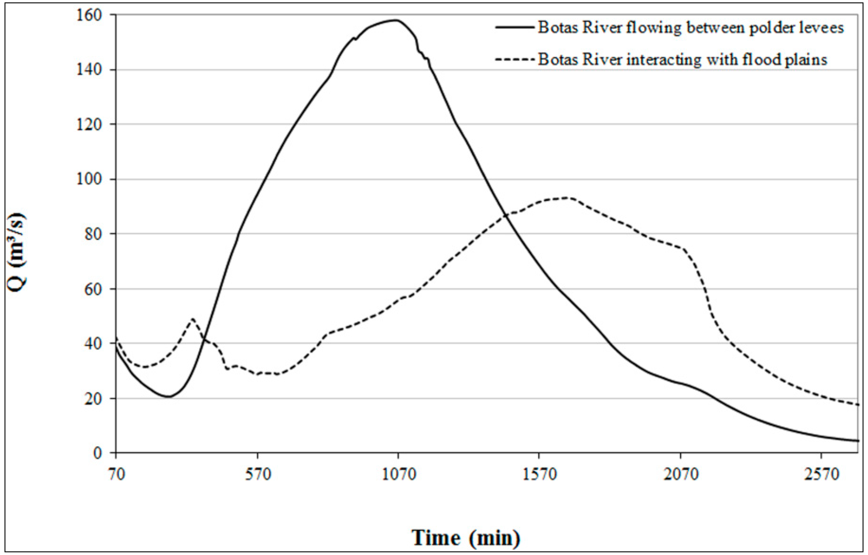 Sustainability 07 11068 g011 1024