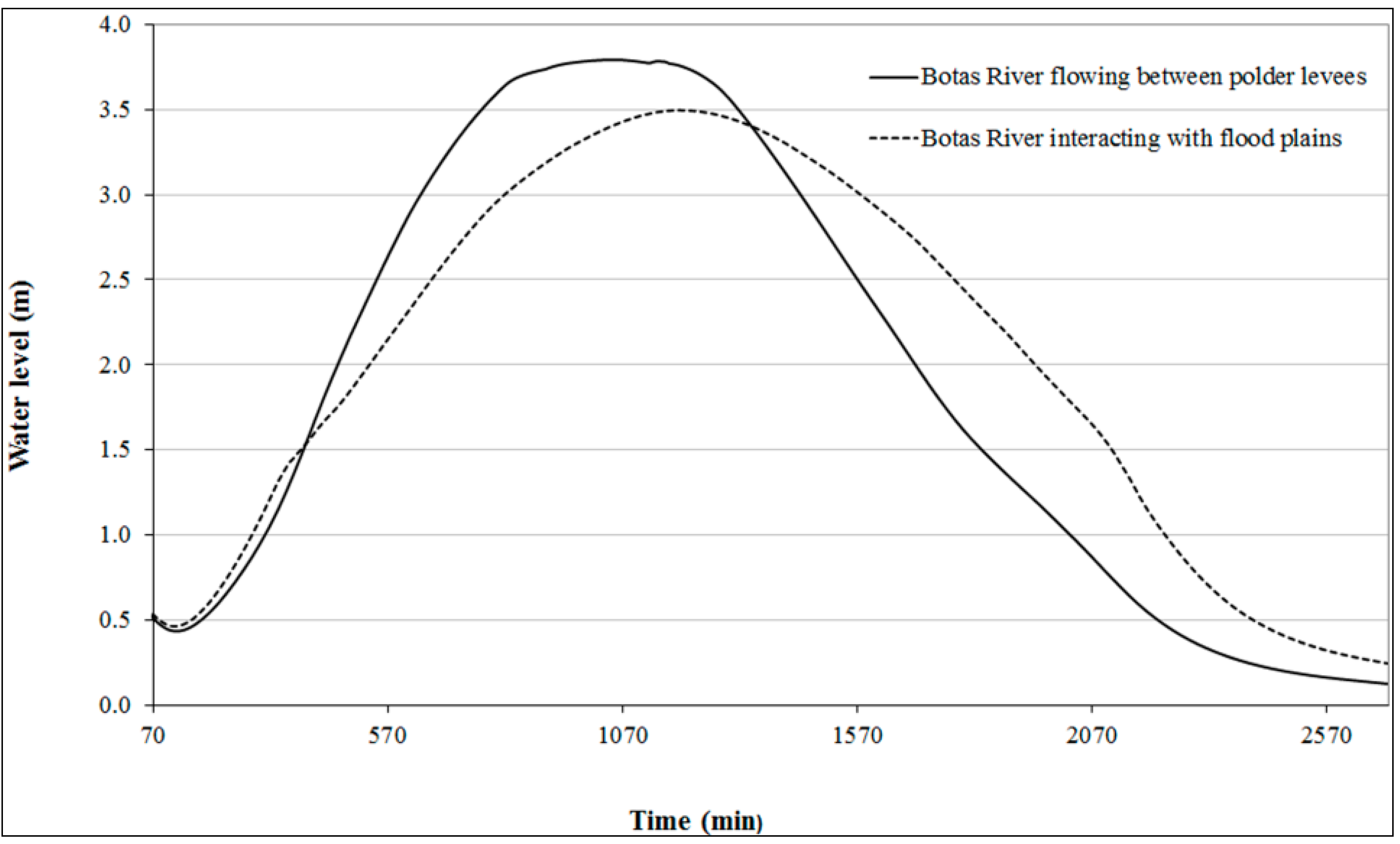 Sustainability 07 11068 g012 1024