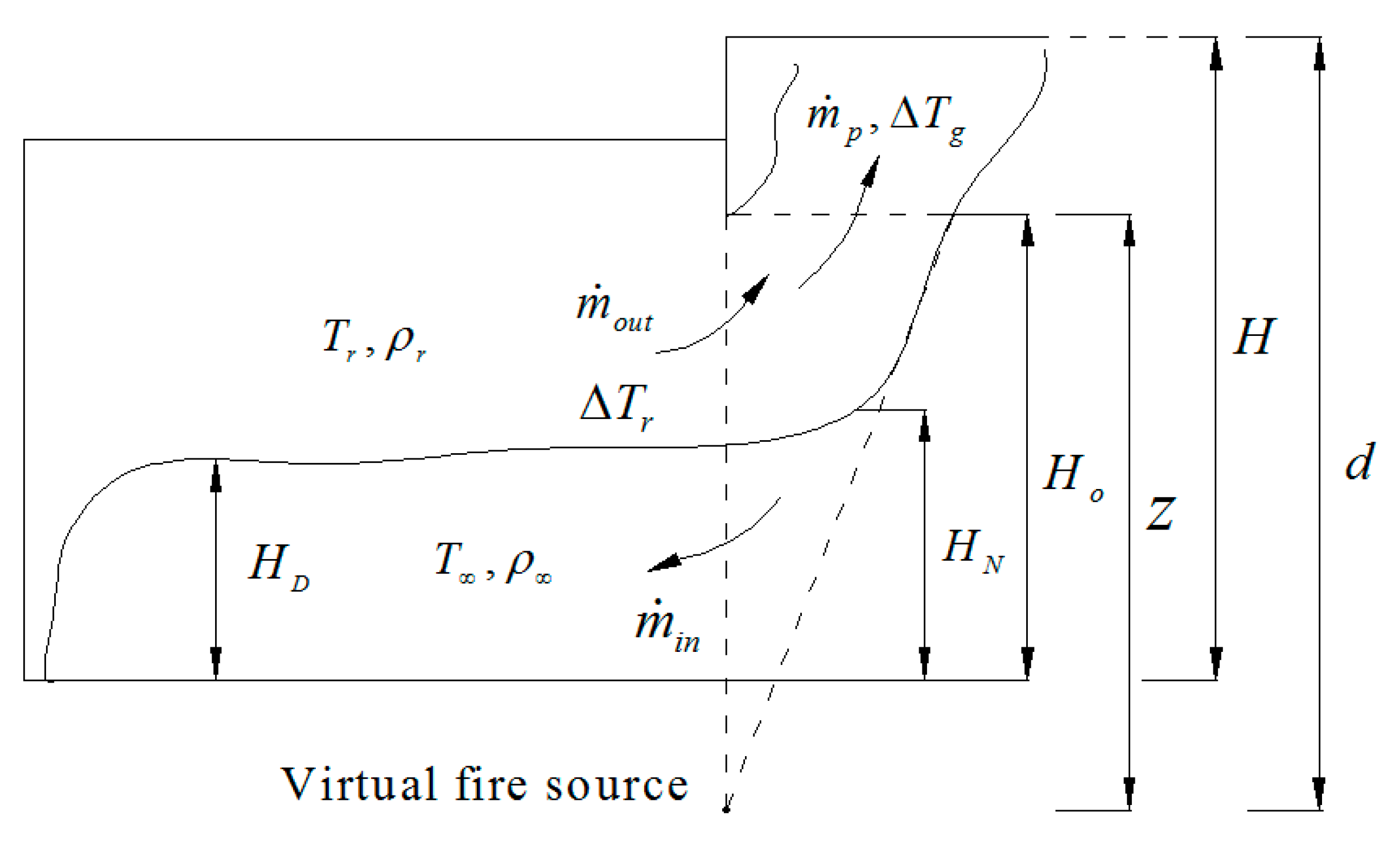 Sustainability 07 11190 g001
