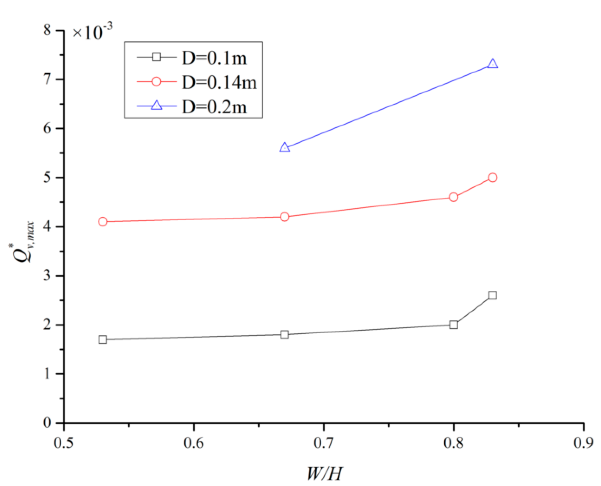 Sustainability 07 11190 g005