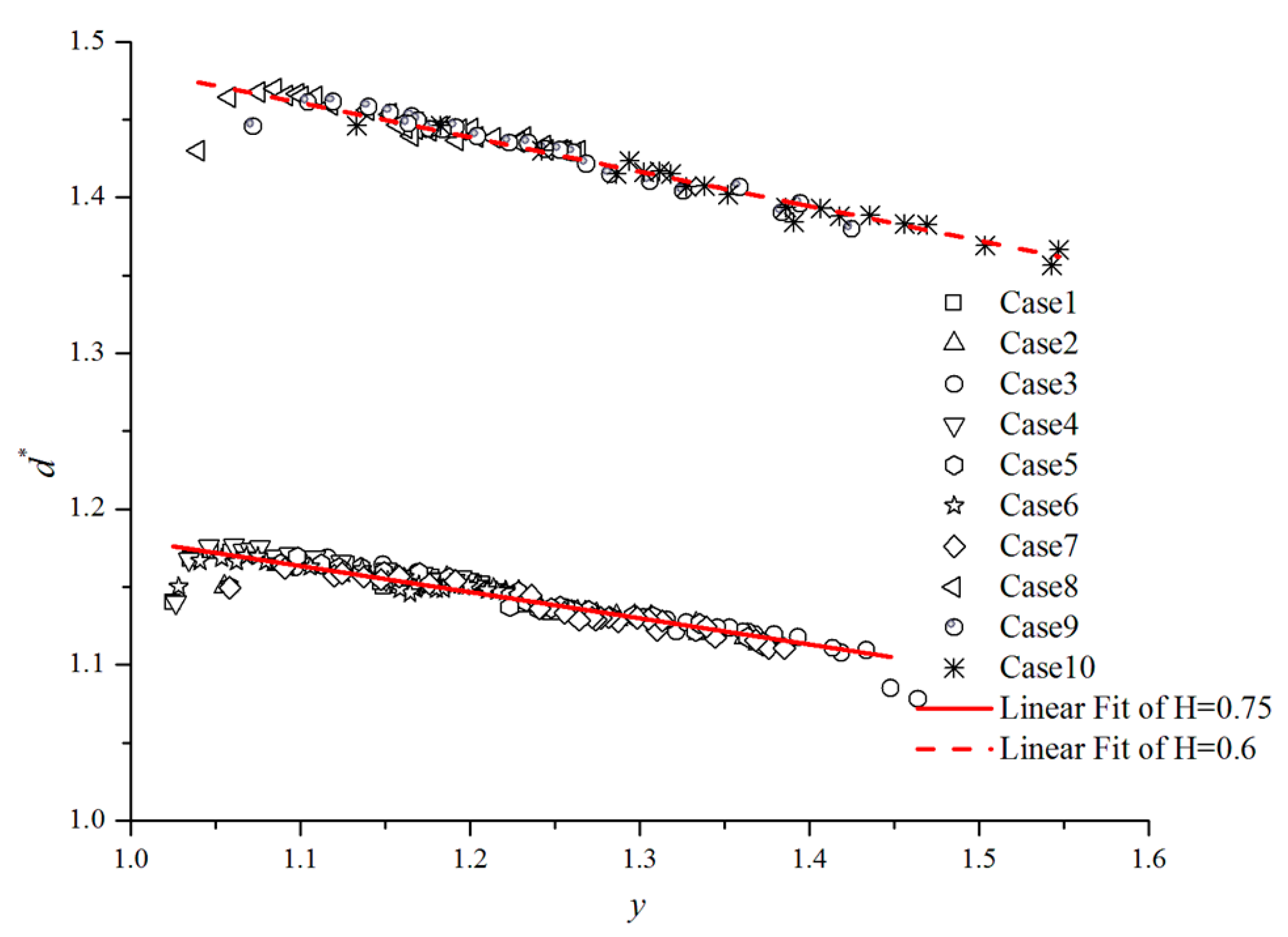 Sustainability 07 11190 g008