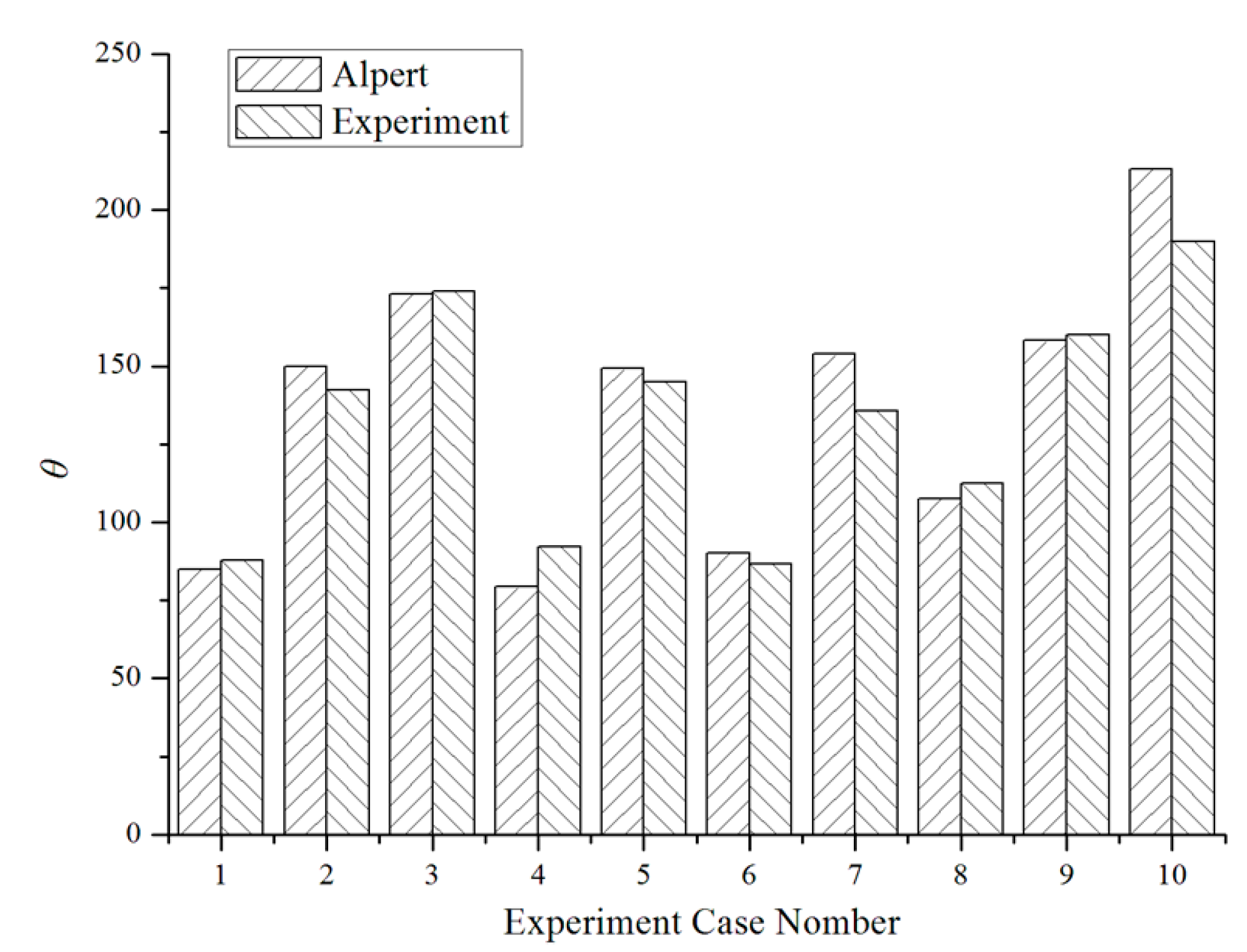 Sustainability 07 11190 g010