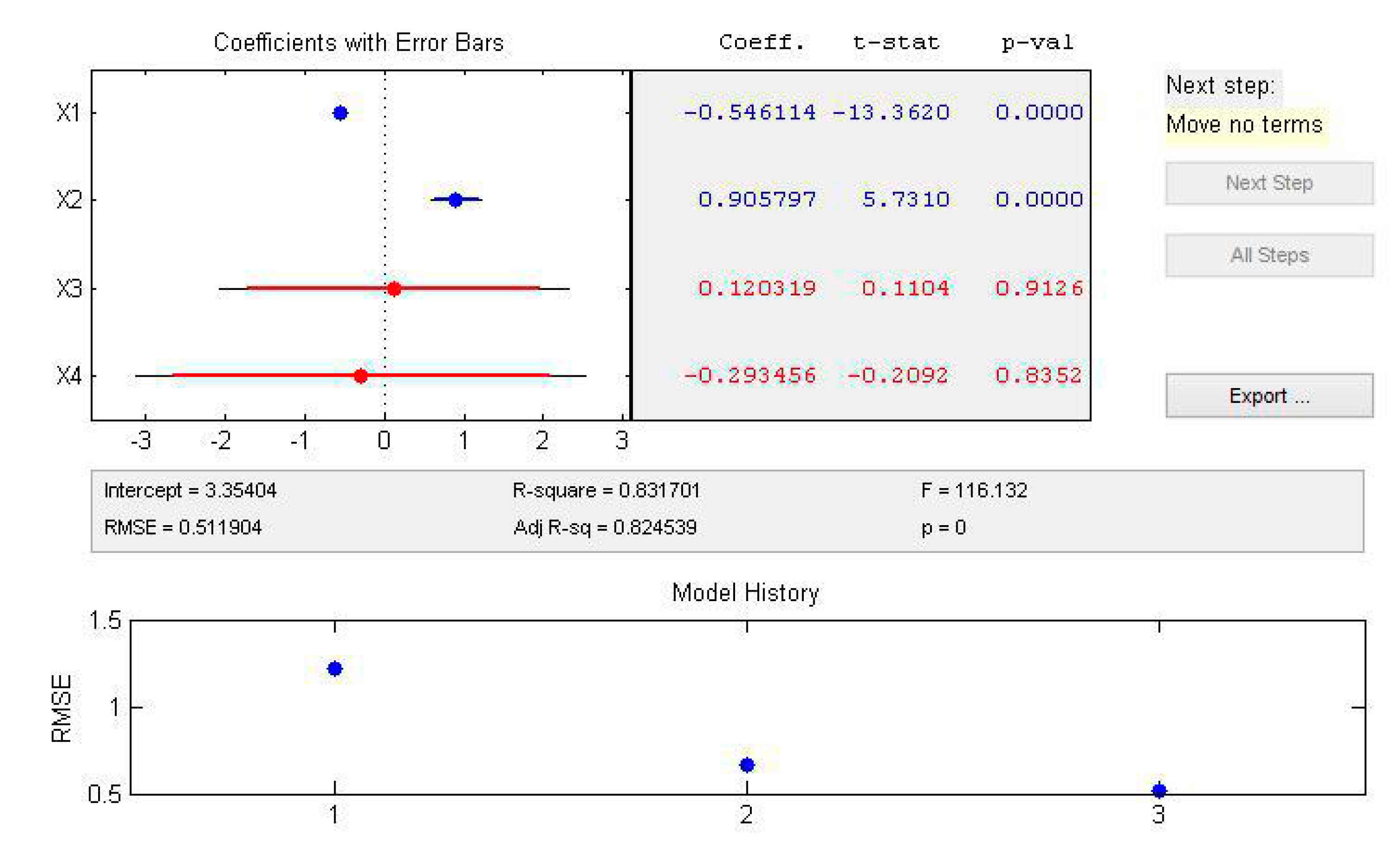 Sustainability 07 11190 g012