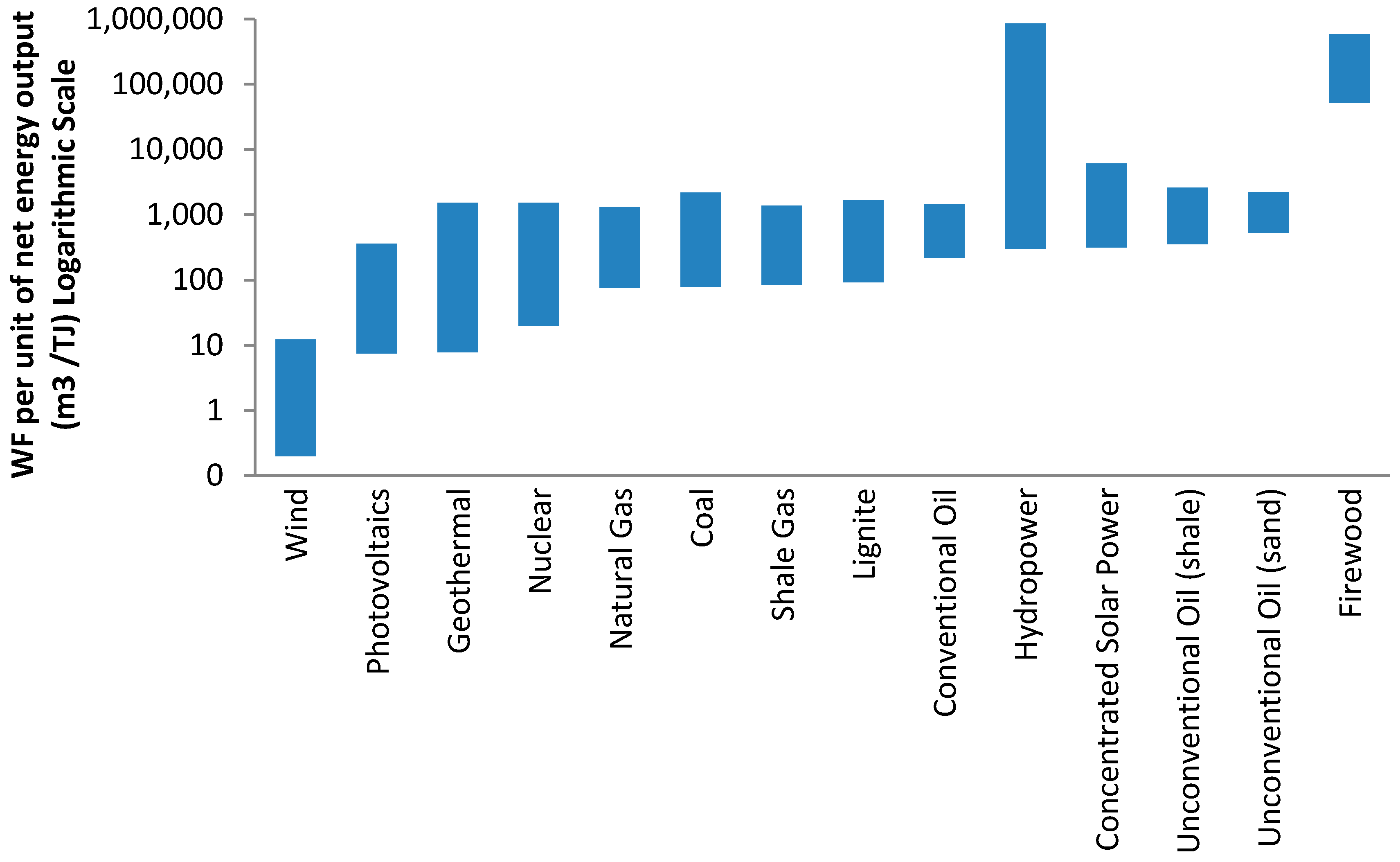 Sustainability 07 11260 g003 1024