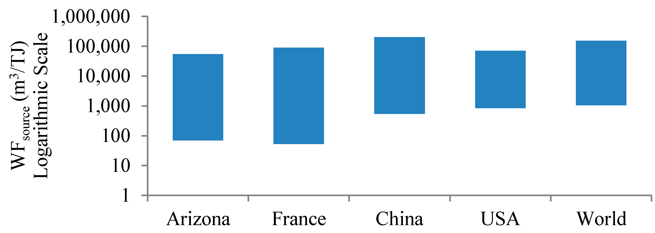 Sustainability 07 11260 g004 1024