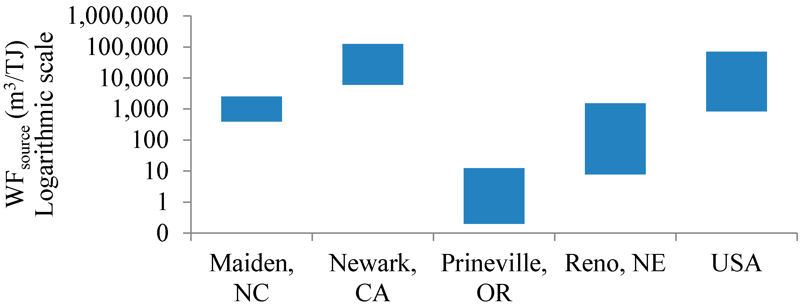 Sustainability 07 11260 g005 1024