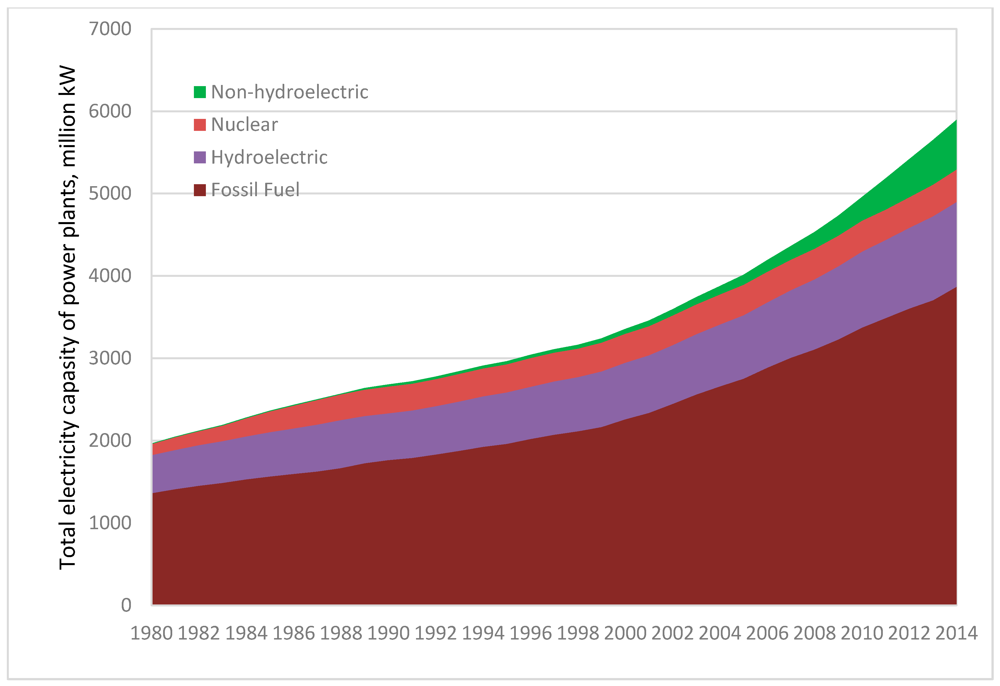 Sustainability 07 11378 g001 1024