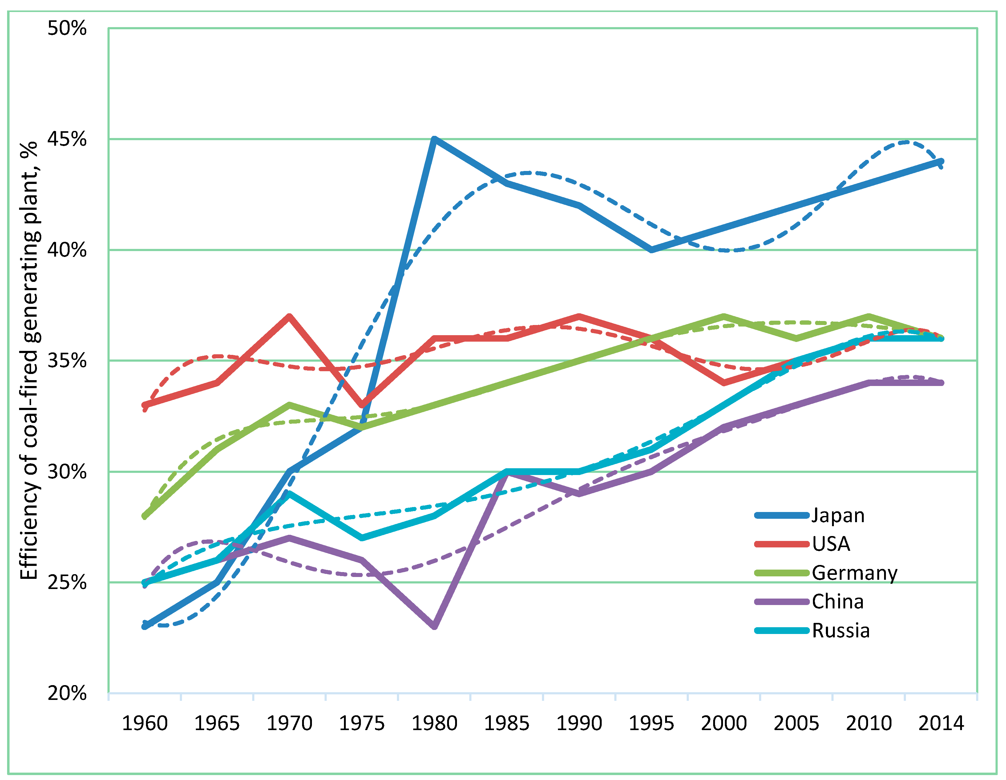 Sustainability 07 11378 g002 1024