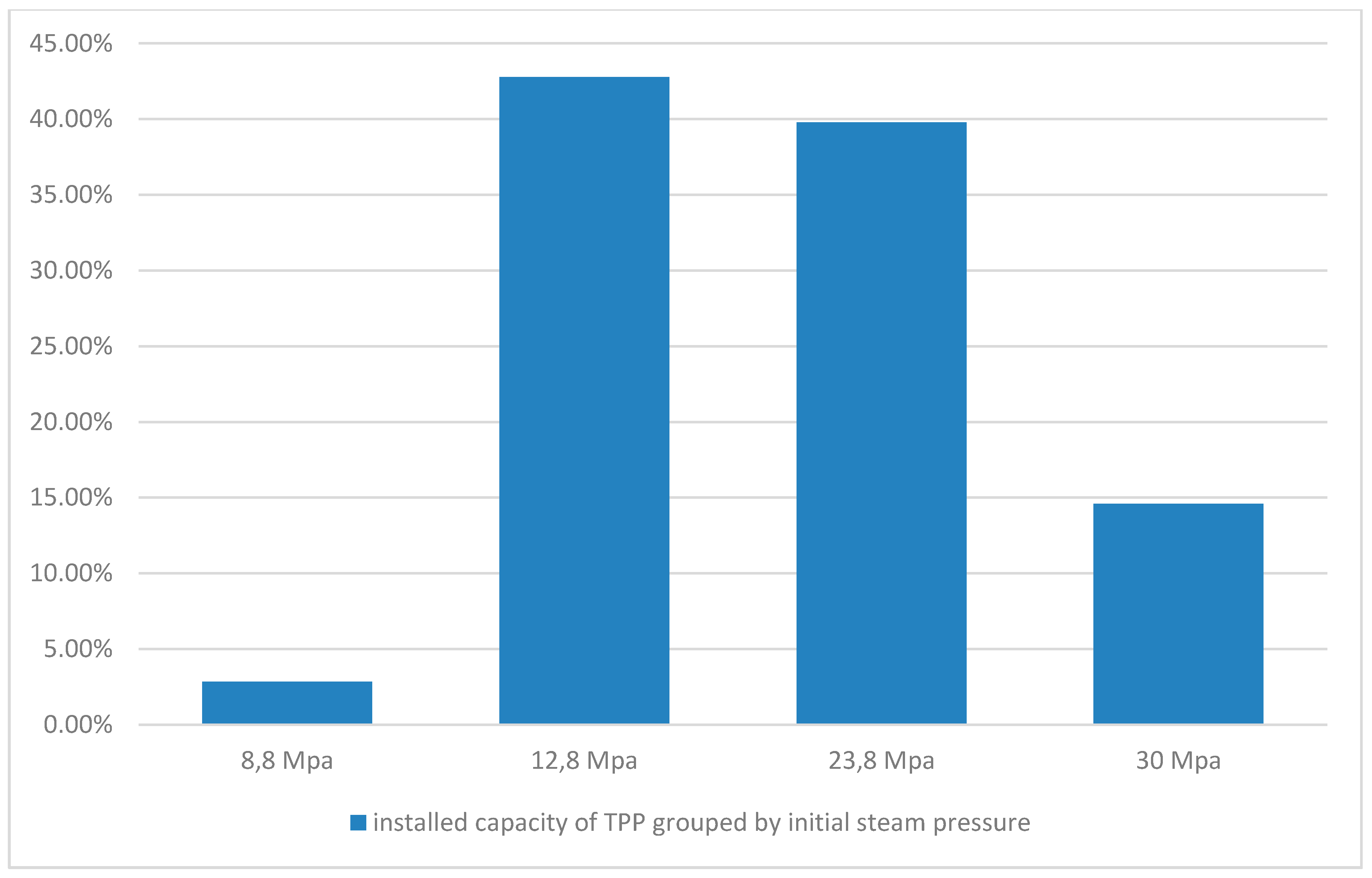 Sustainability 07 11378 g004 1024