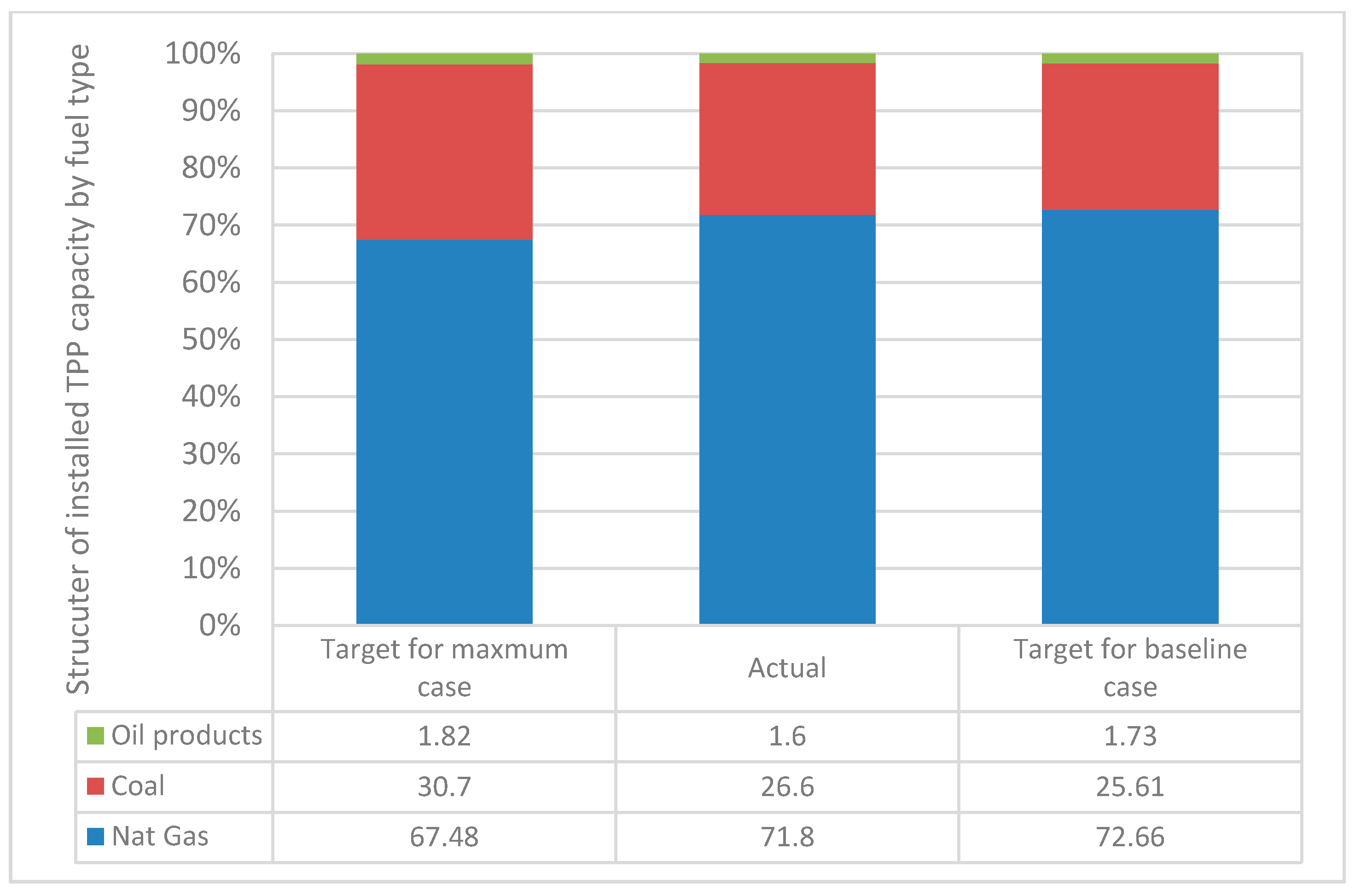 Sustainability 07 11378 g007 1024