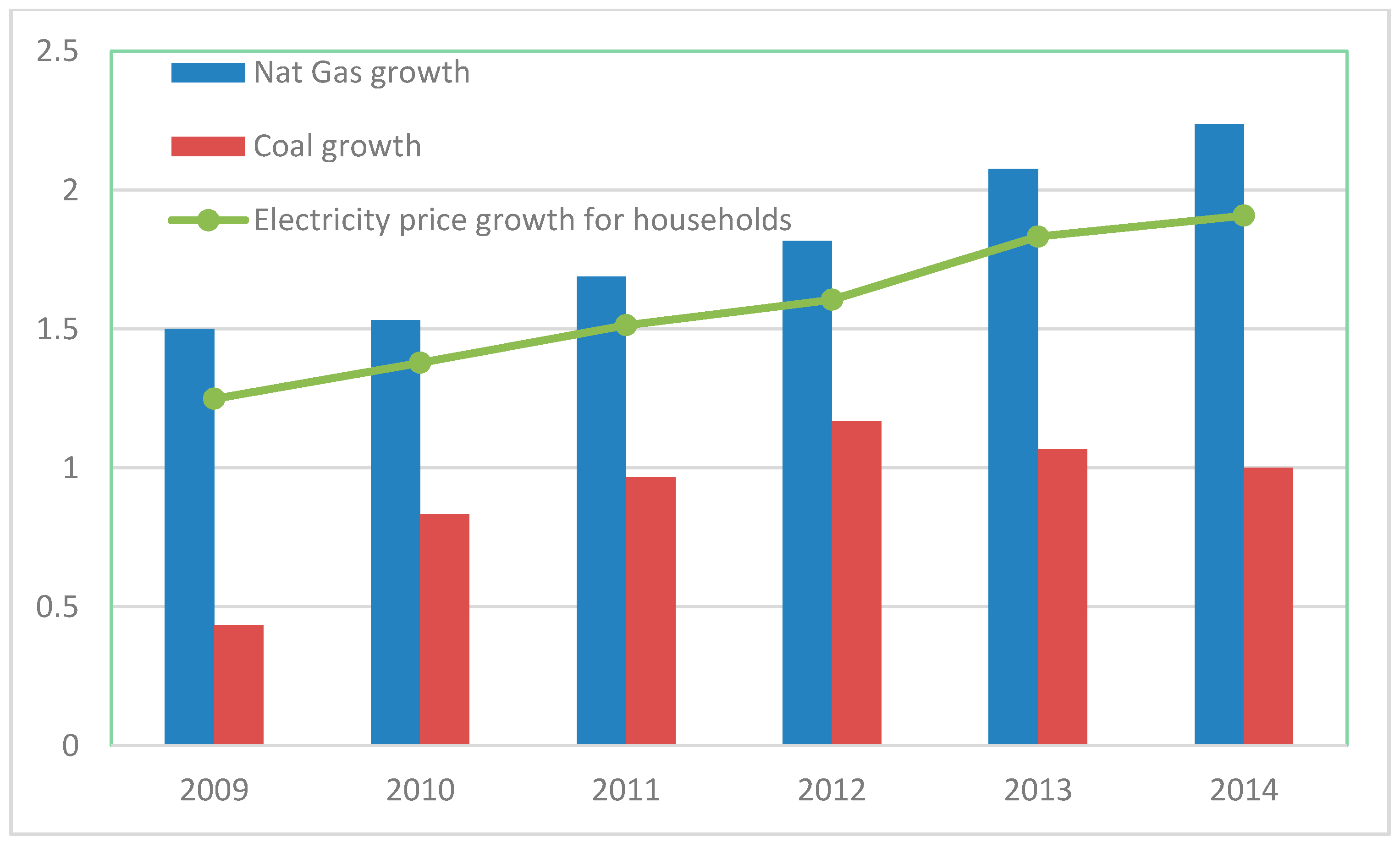 Sustainability 07 11378 g009 1024
