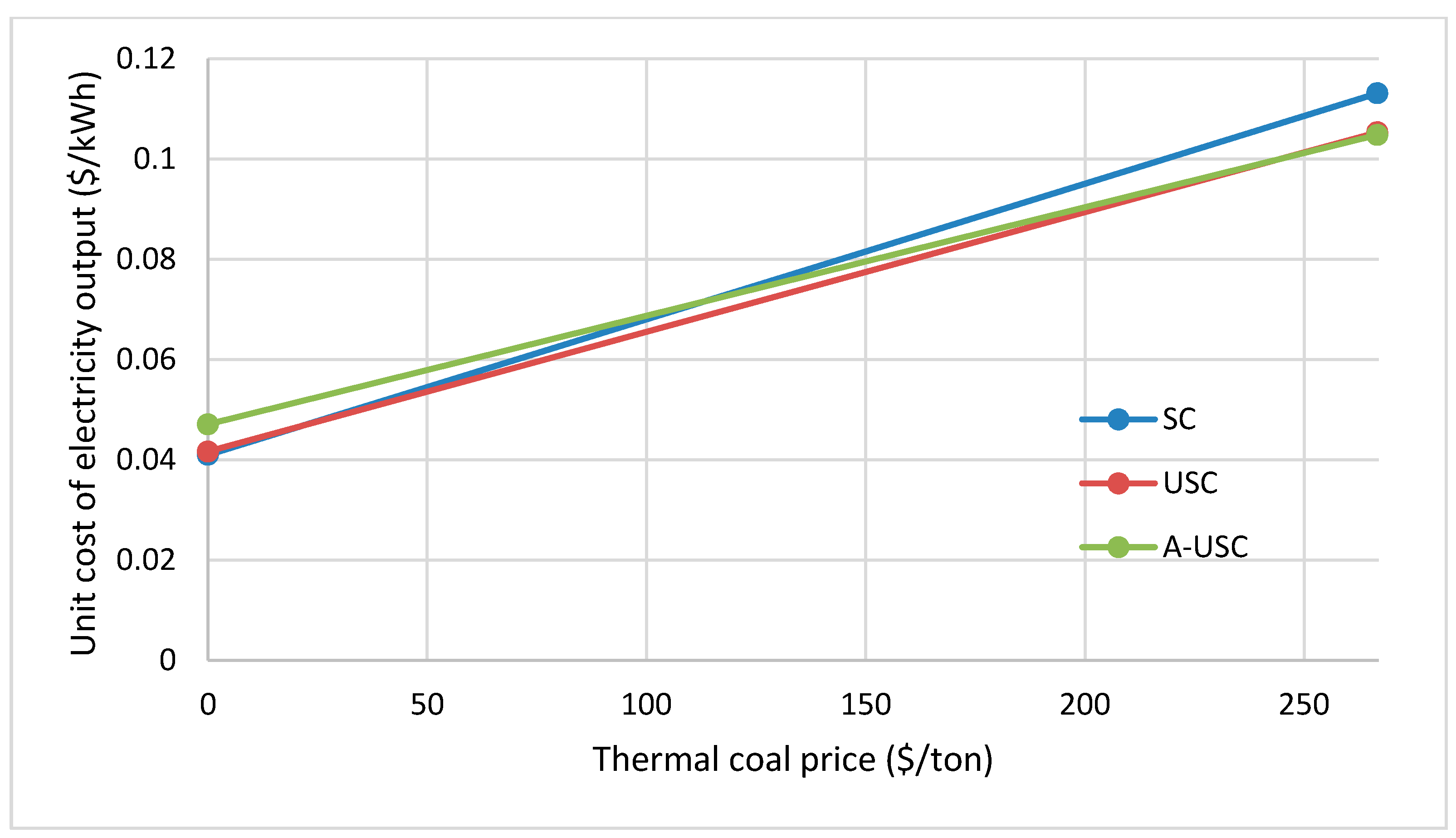 Sustainability 07 11378 g010 1024